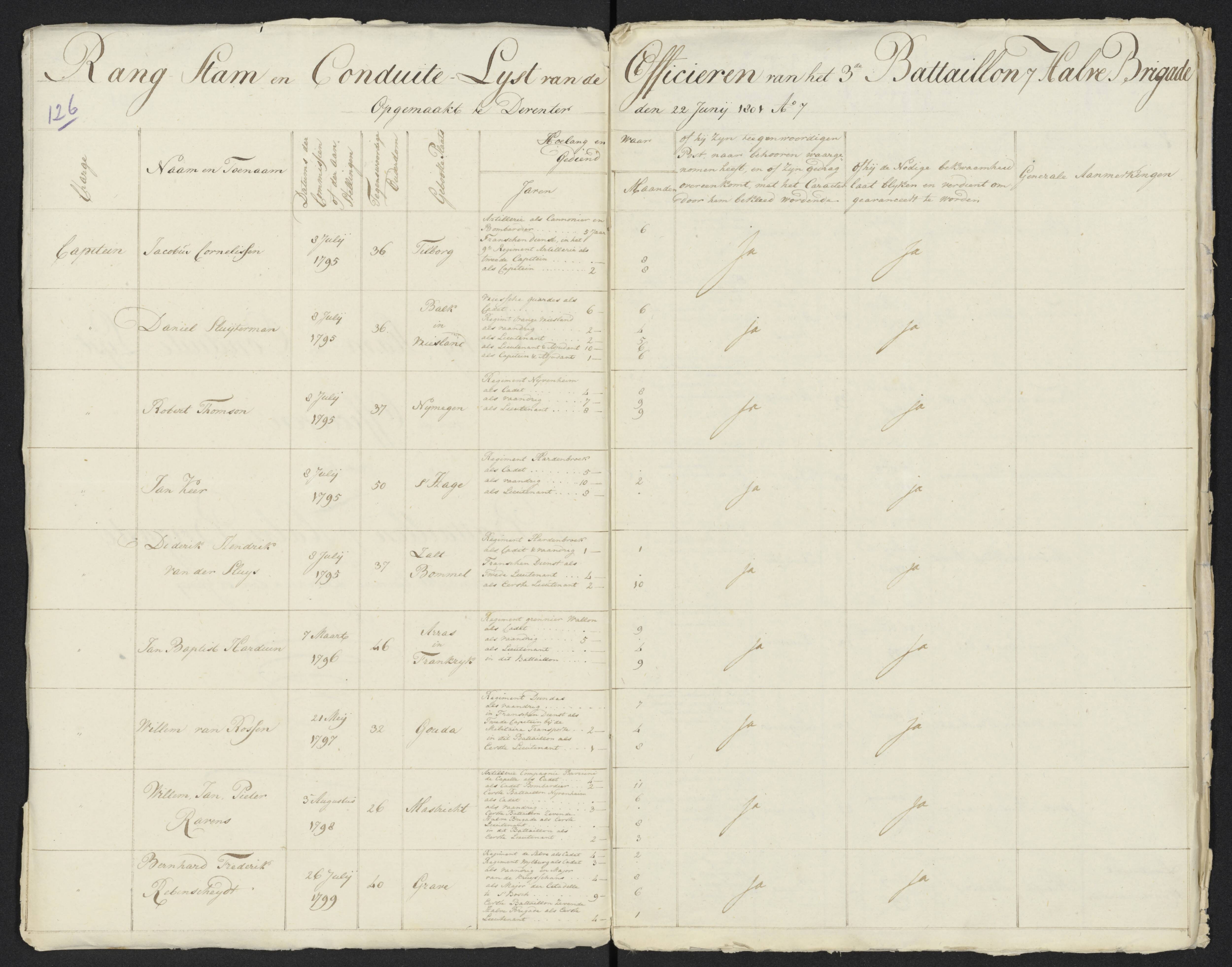 Scan 138 uit het bronpakket: Conduitestaten van officieren en cadetten (1801–1802)