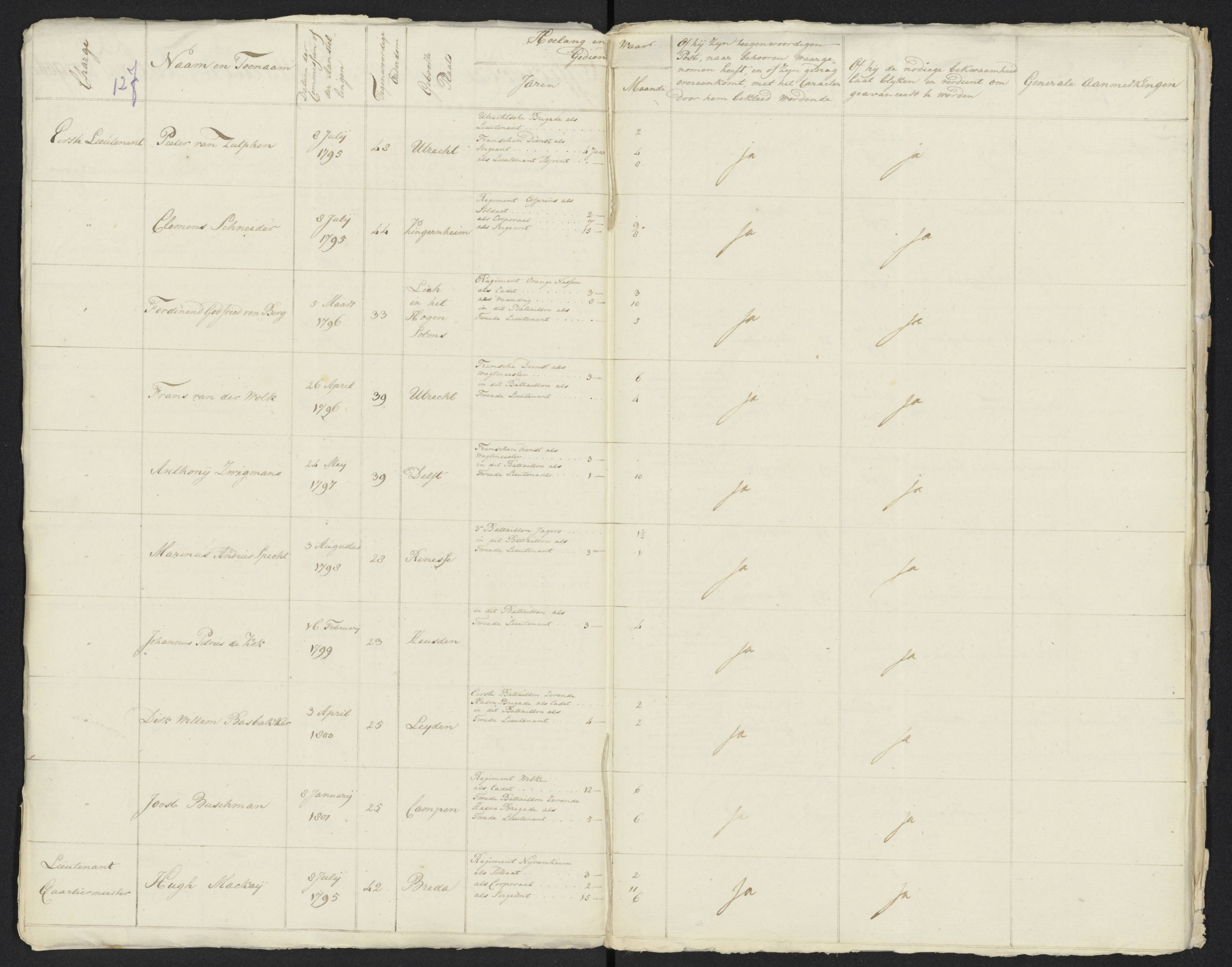 Scan 139 uit het bronpakket: Conduitestaten van officieren en cadetten (1801–1802)
