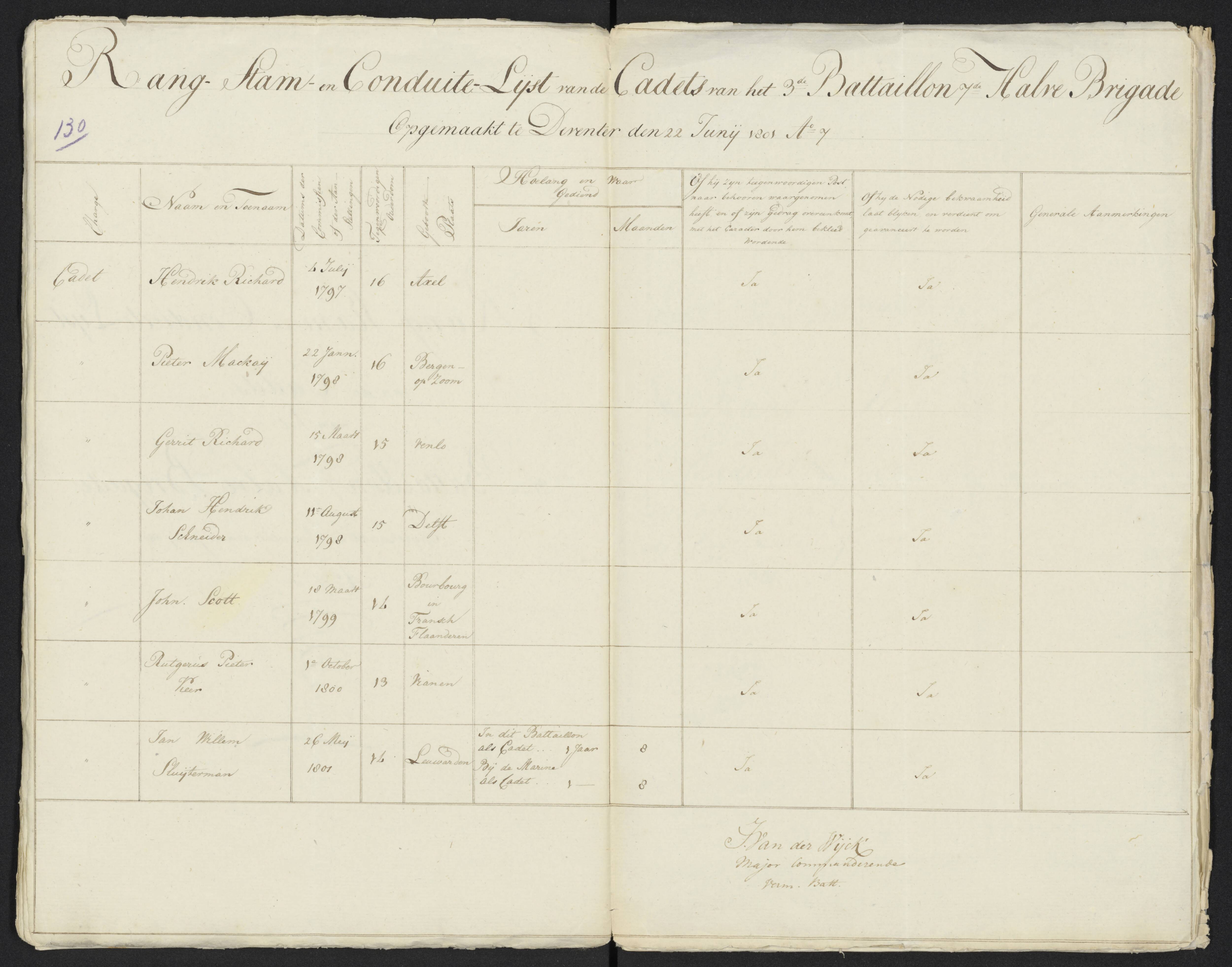 Scan 142 uit het bronpakket: Conduitestaten van officieren en cadetten (1801–1802)