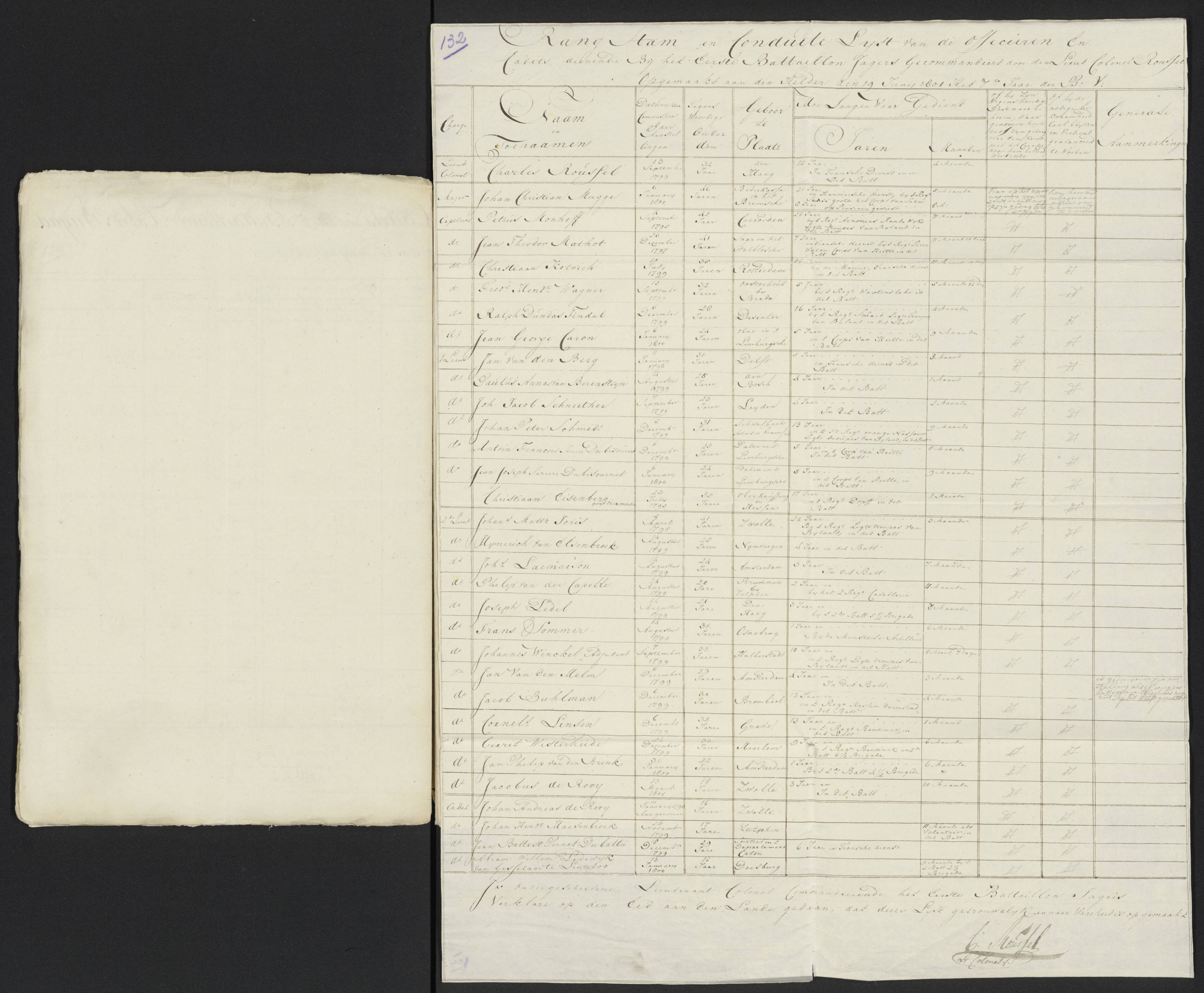 Scan 143 uit het bronpakket: Conduitestaten van officieren en cadetten (1801–1802)