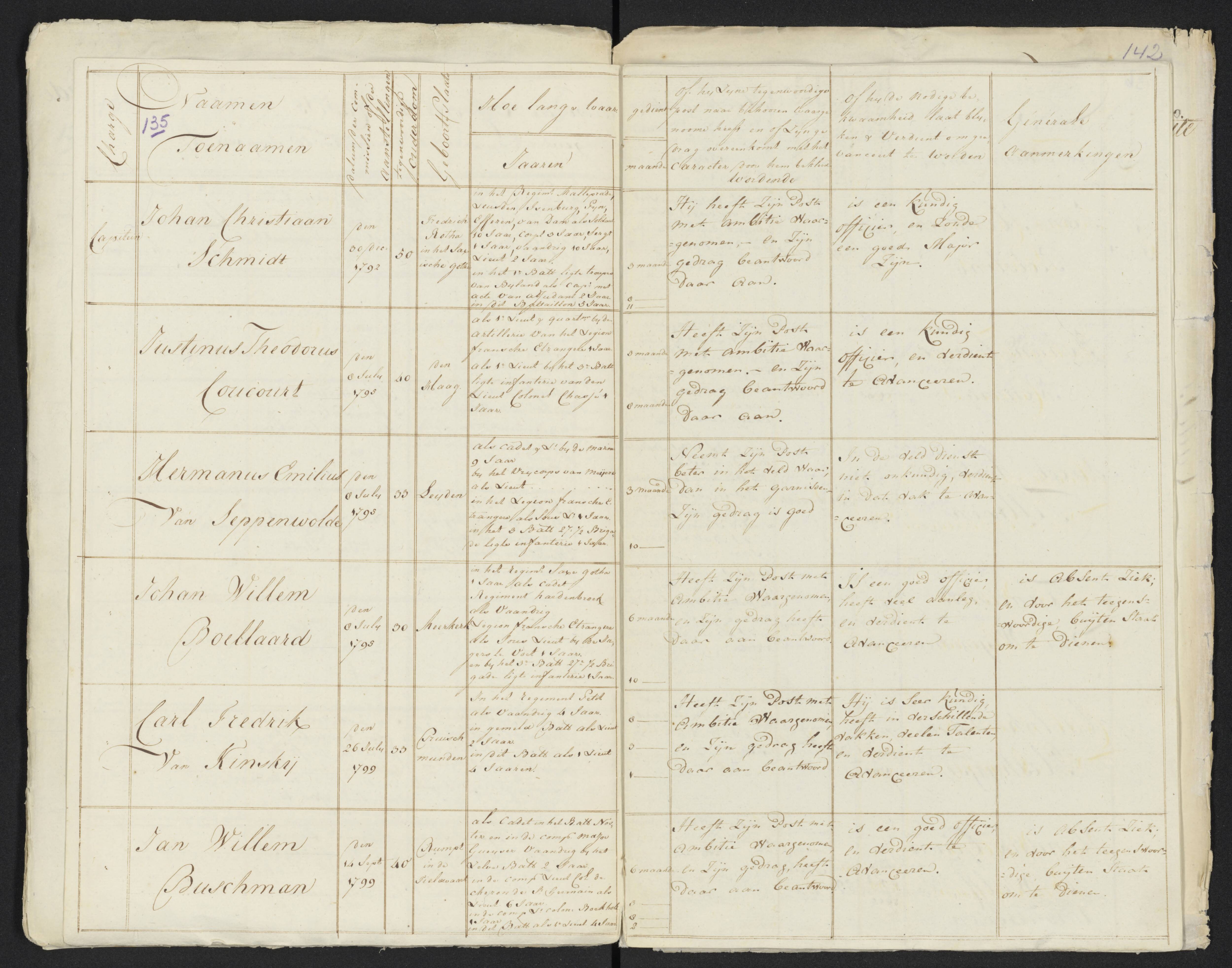 Scan 146 uit het bronpakket: Conduitestaten van officieren en cadetten (1801–1802)