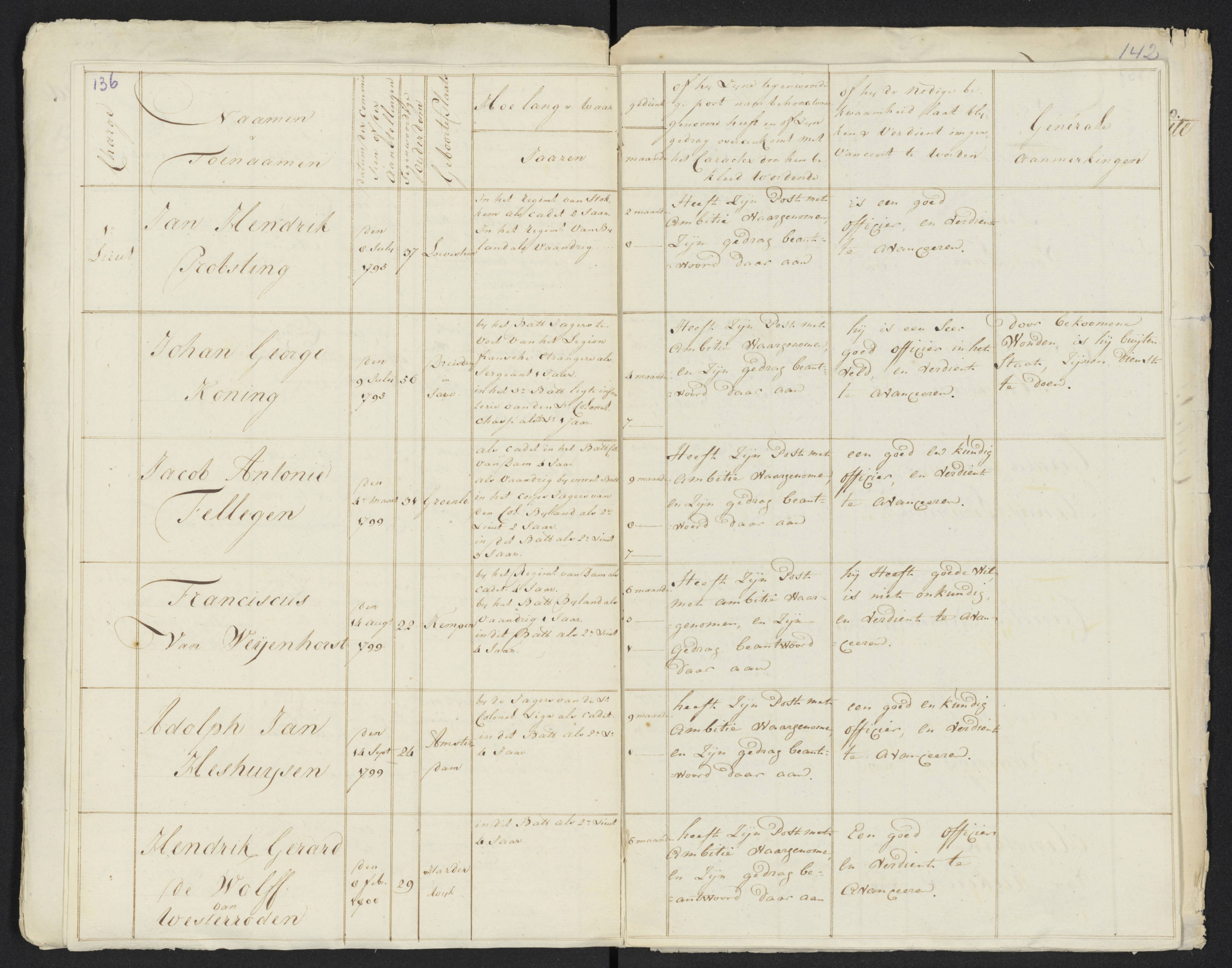Scan 147 uit het bronpakket: Conduitestaten van officieren en cadetten (1801–1802)