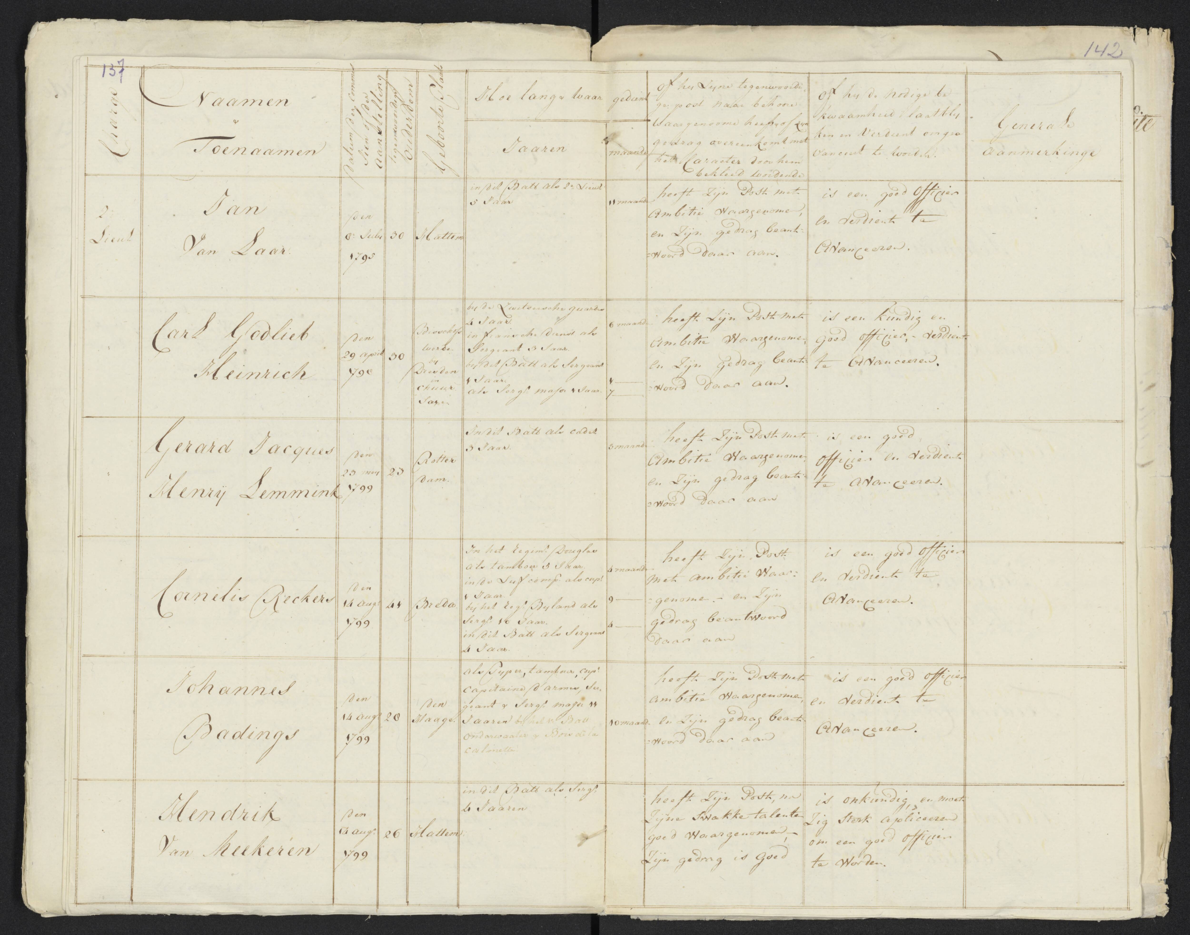 Scan 148 uit het bronpakket: Conduitestaten van officieren en cadetten (1801–1802)