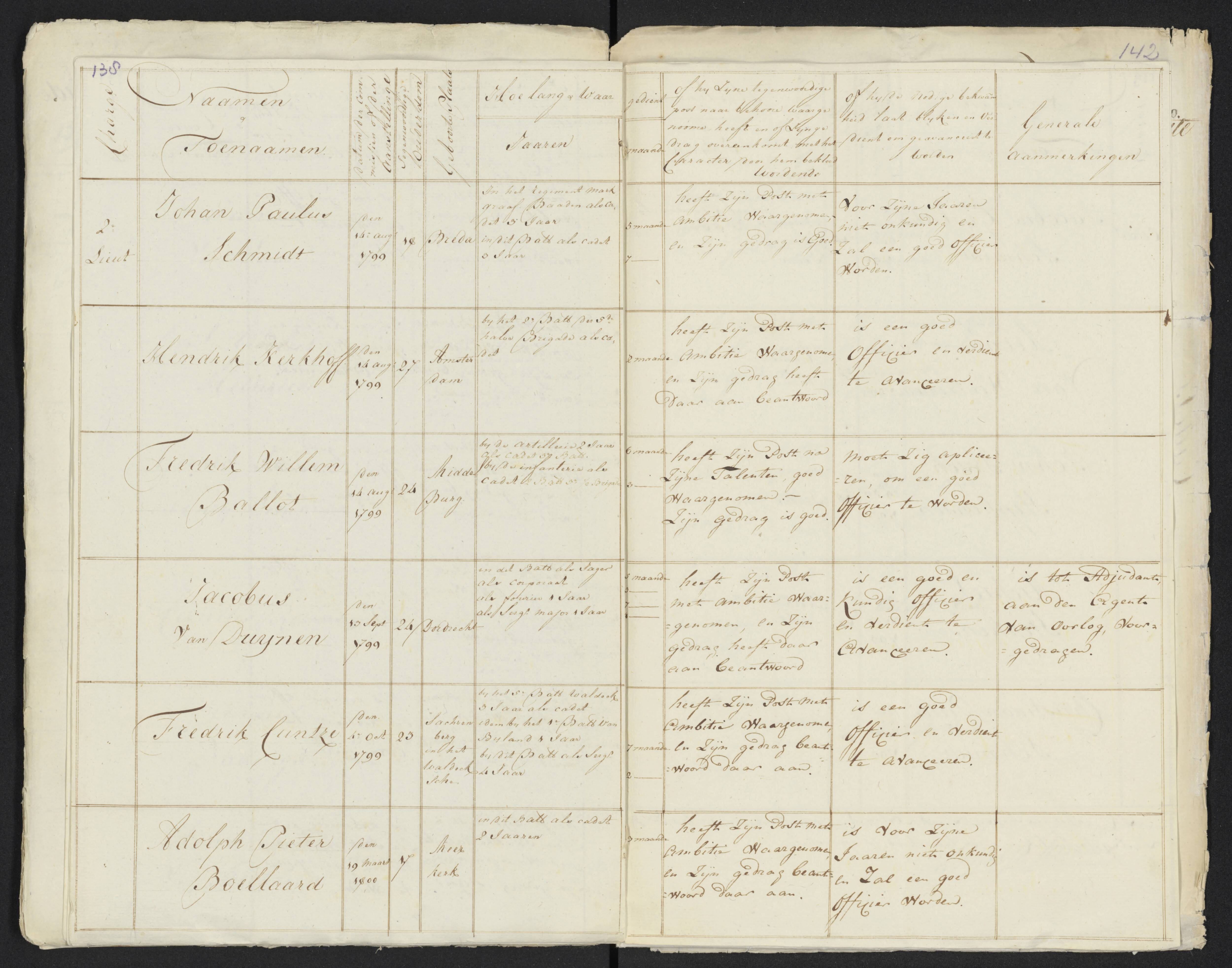 Scan 149 uit het bronpakket: Conduitestaten van officieren en cadetten (1801–1802)