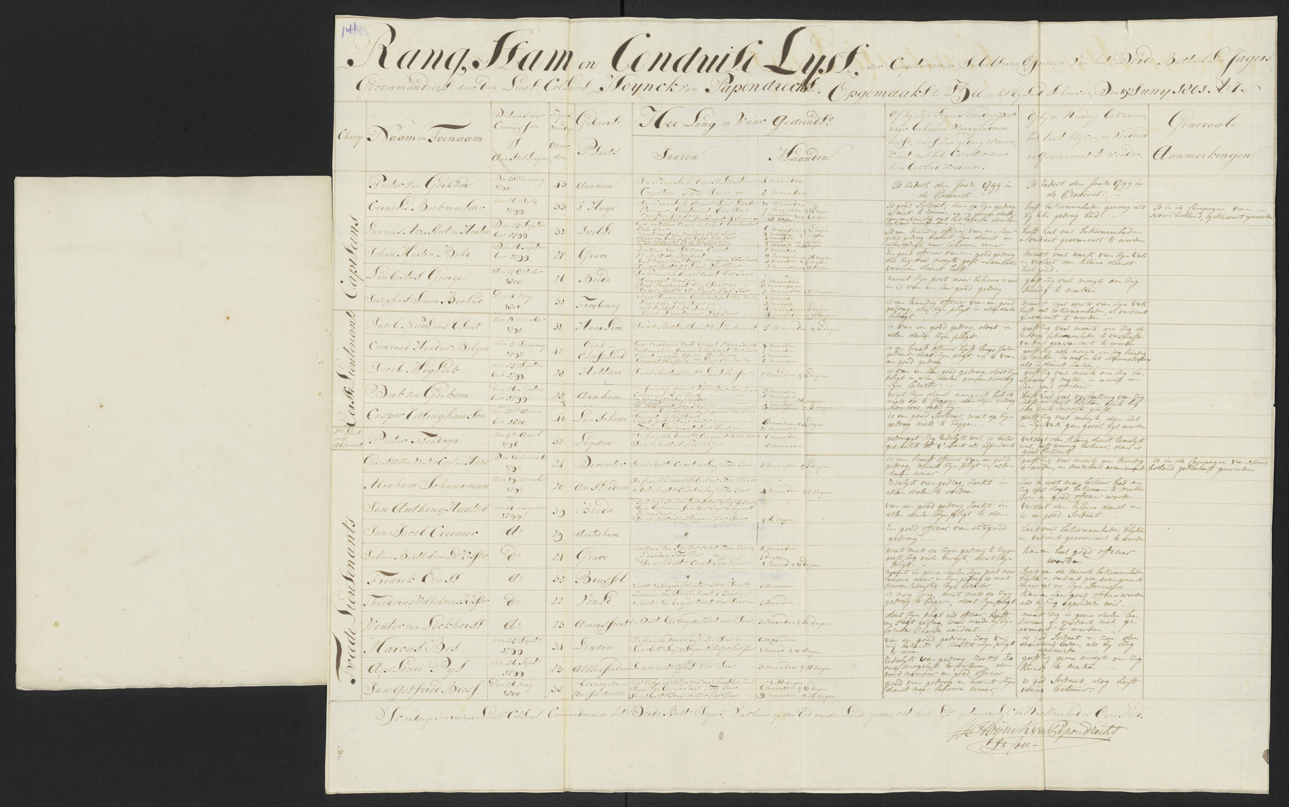 Scan 152 uit het bronpakket: Conduitestaten van officieren en cadetten (1801–1802)