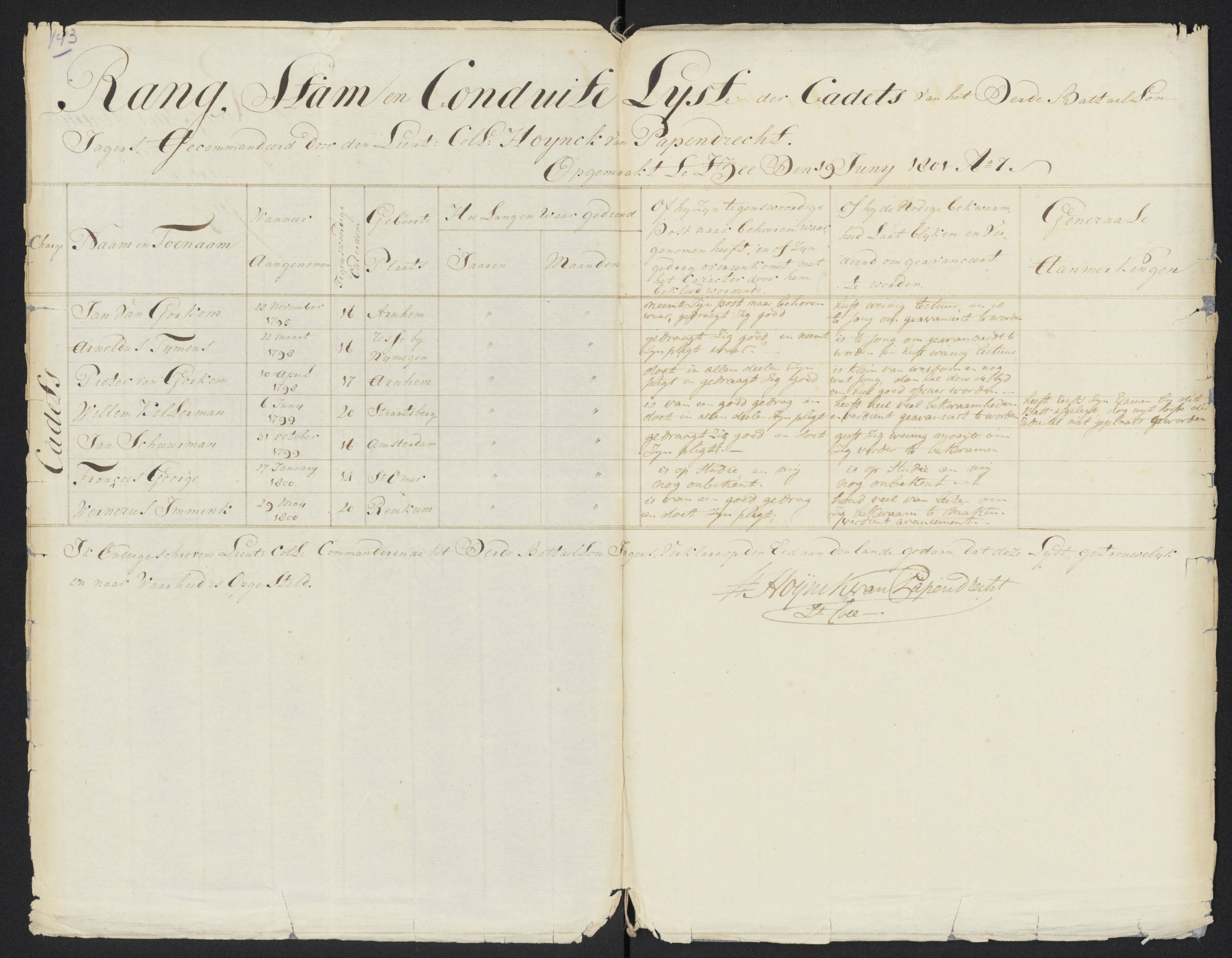 Scan 154 uit het bronpakket: Conduitestaten van officieren en cadetten (1801–1802)