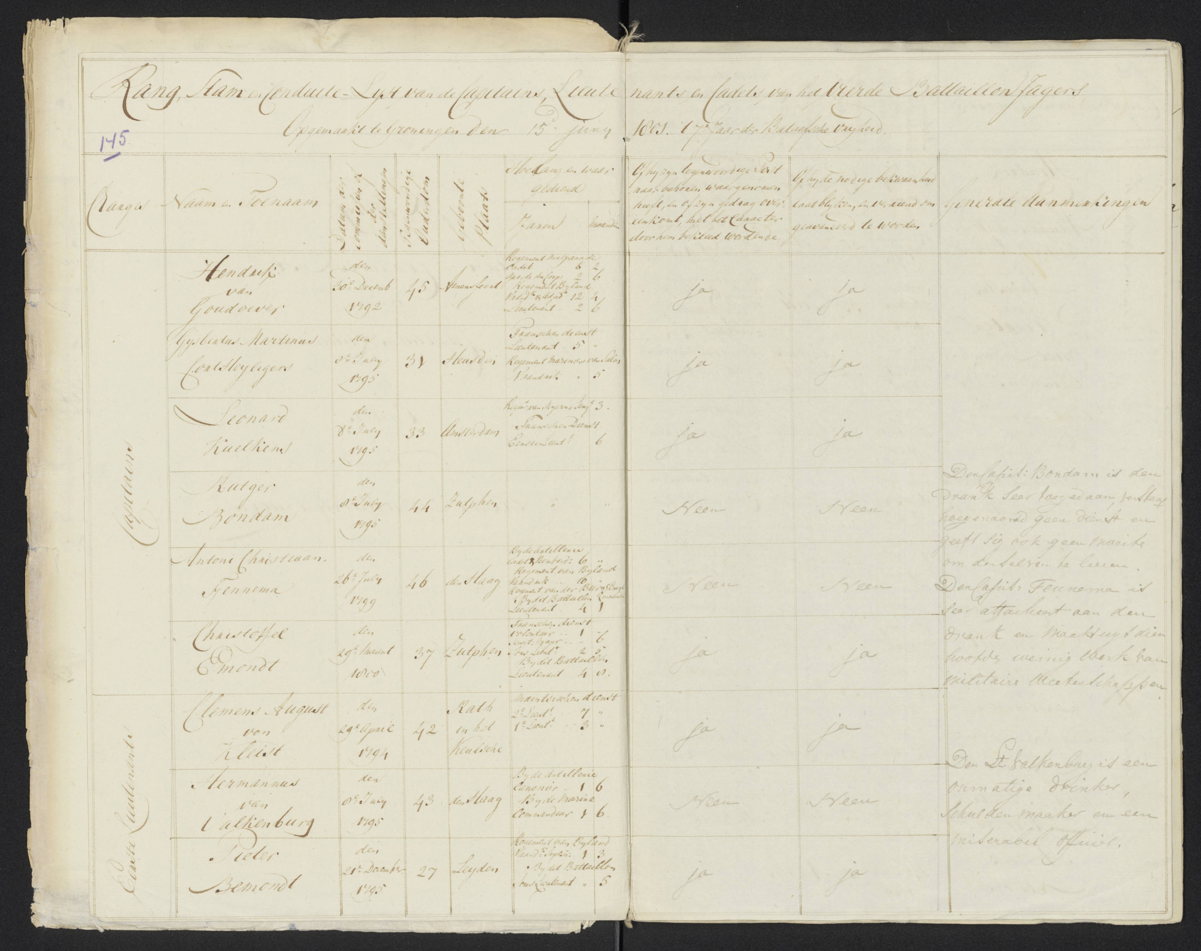 Scan 156 uit het bronpakket: Conduitestaten van officieren en cadetten (1801–1802)