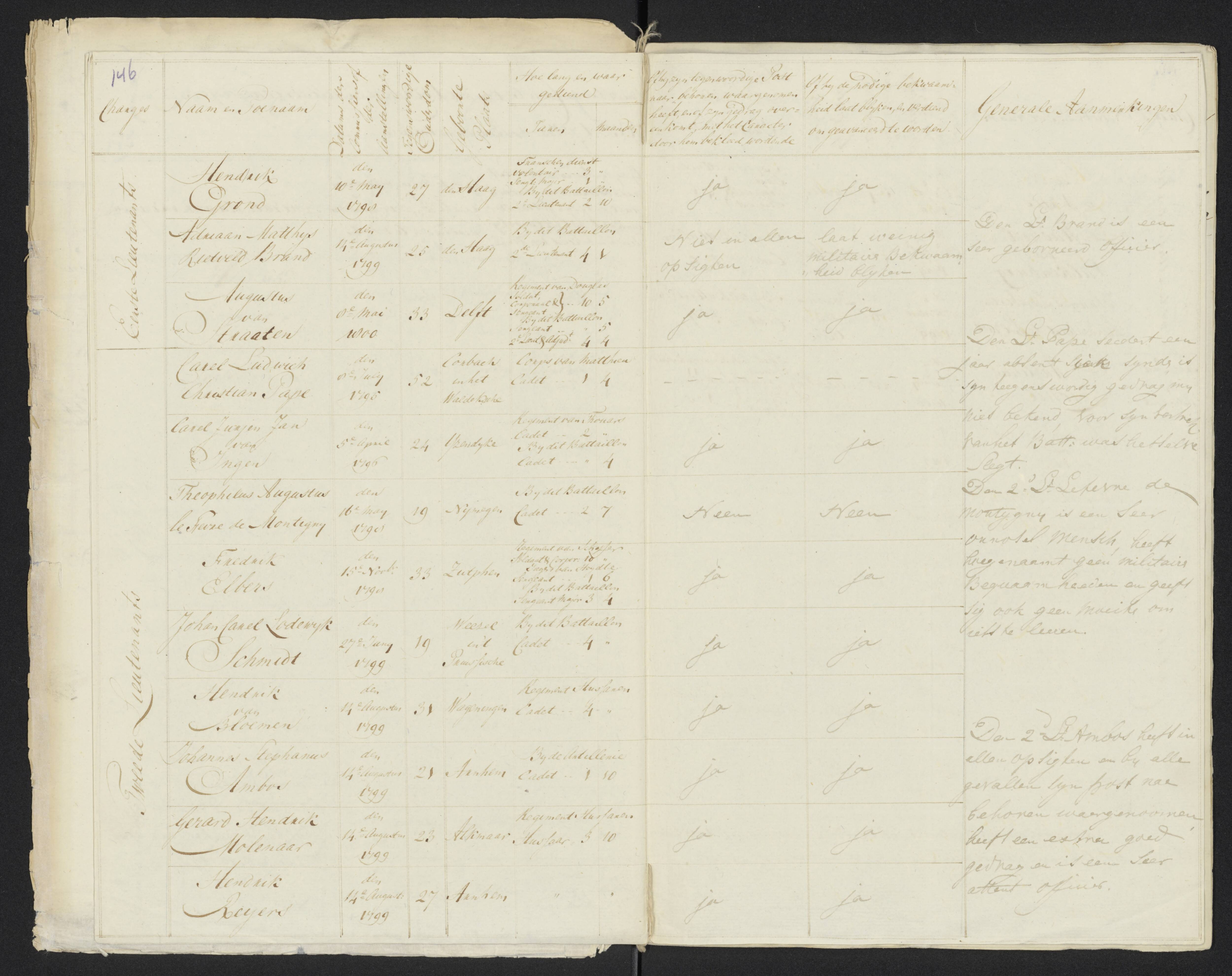 Scan 157 uit het bronpakket: Conduitestaten van officieren en cadetten (1801–1802)