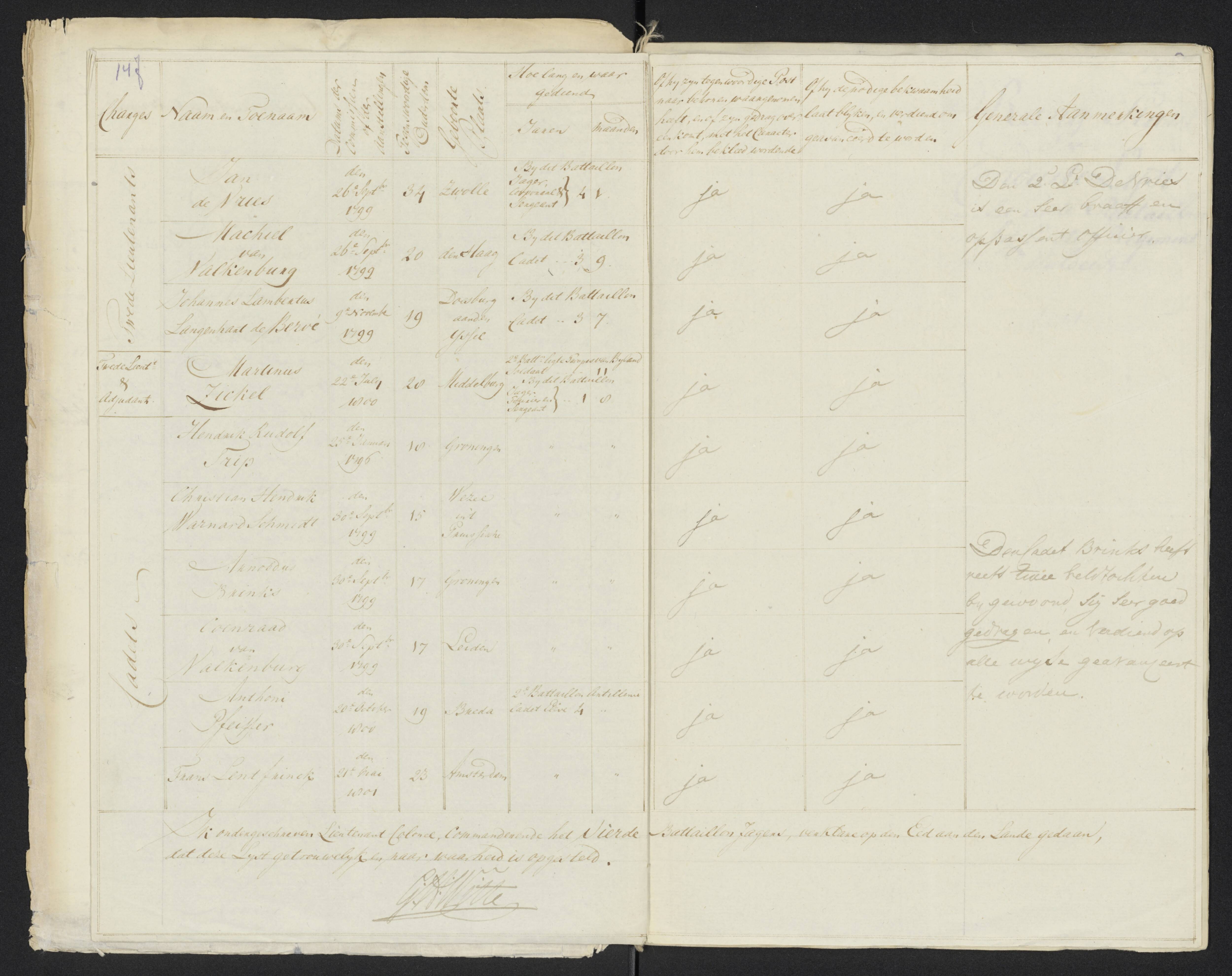 Scan 158 uit het bronpakket: Conduitestaten van officieren en cadetten (1801–1802)