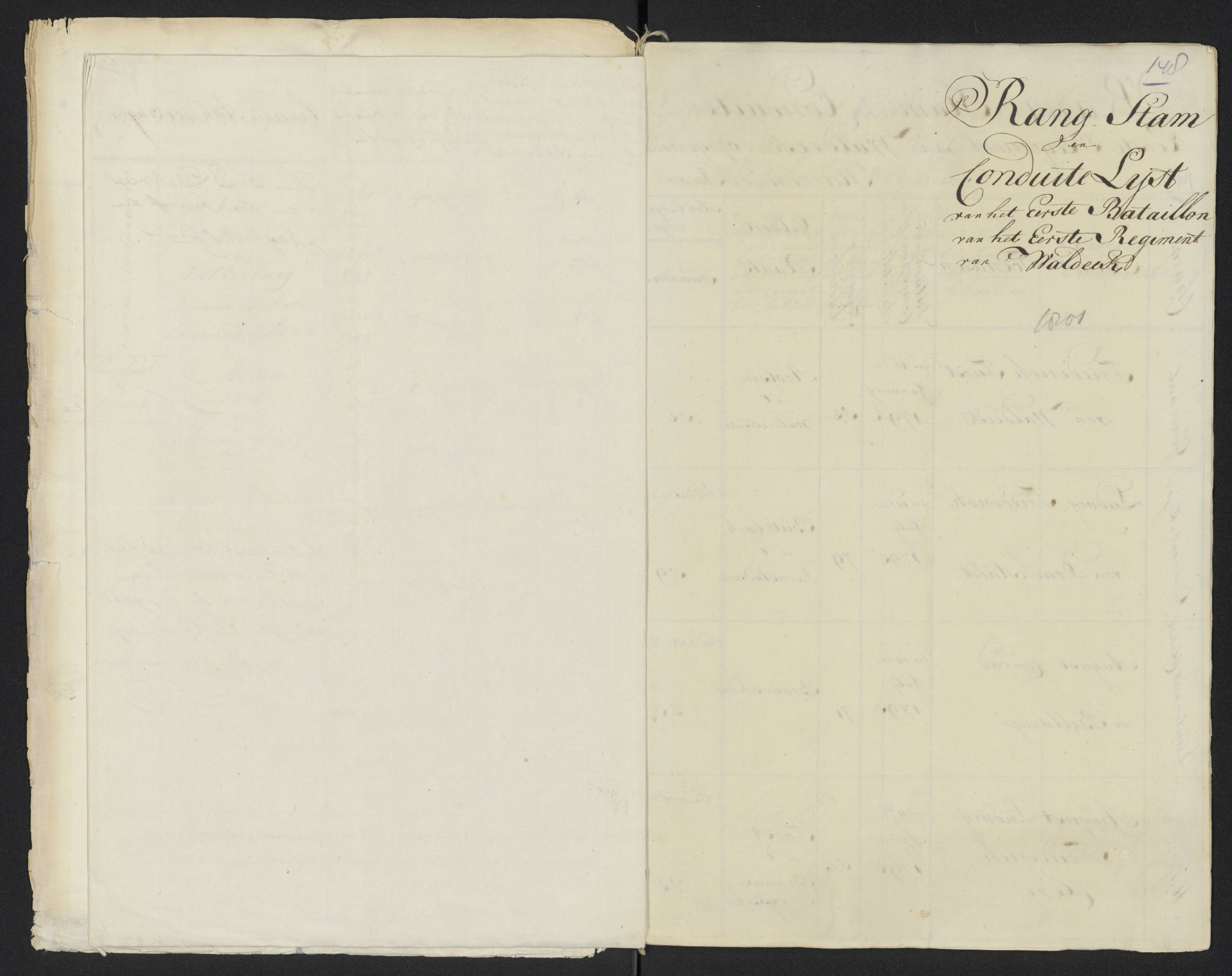 Scan 159 uit het bronpakket: Conduitestaten van officieren en cadetten (1801–1802)