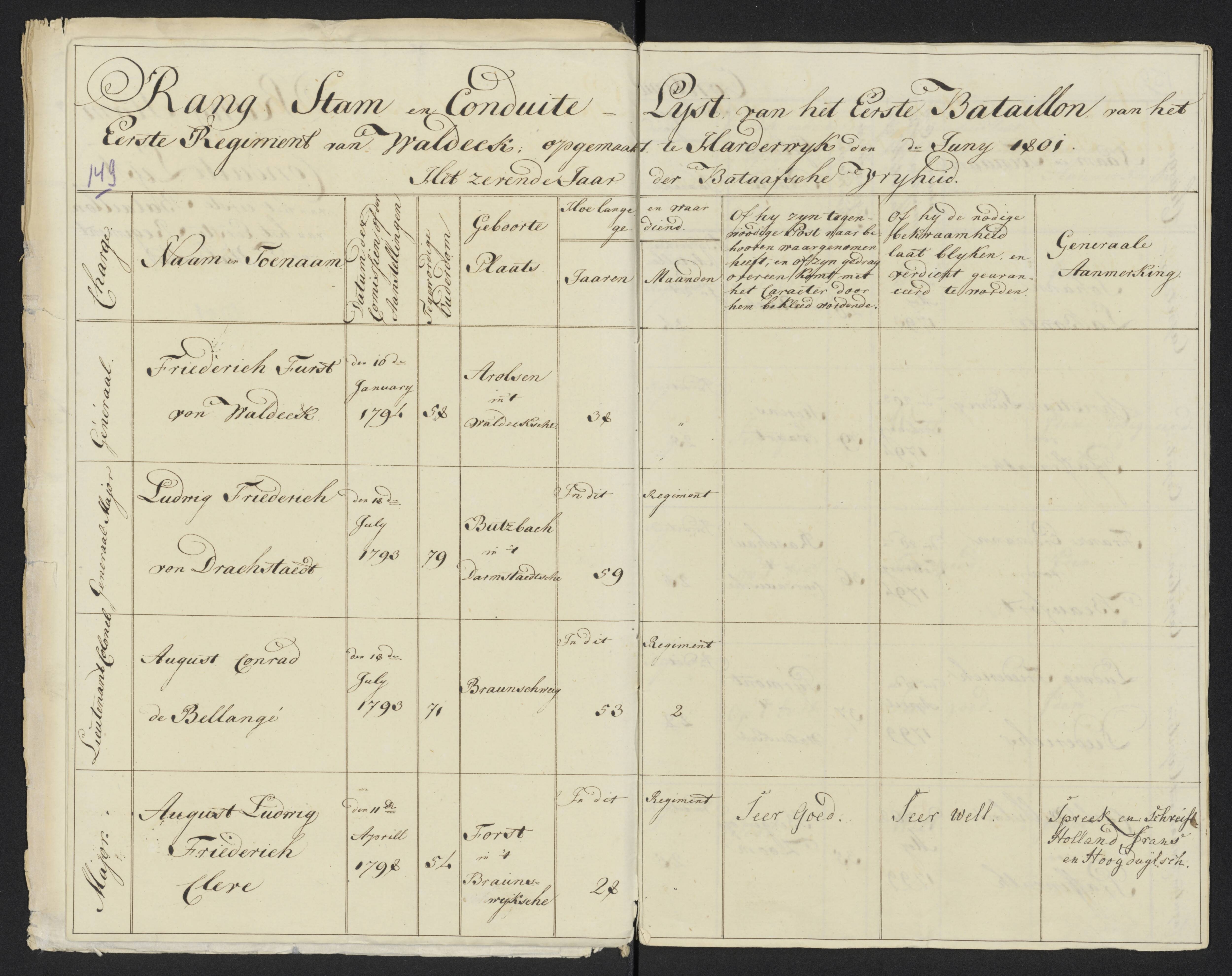 Scan 160 uit het bronpakket: Conduitestaten van officieren en cadetten (1801–1802)