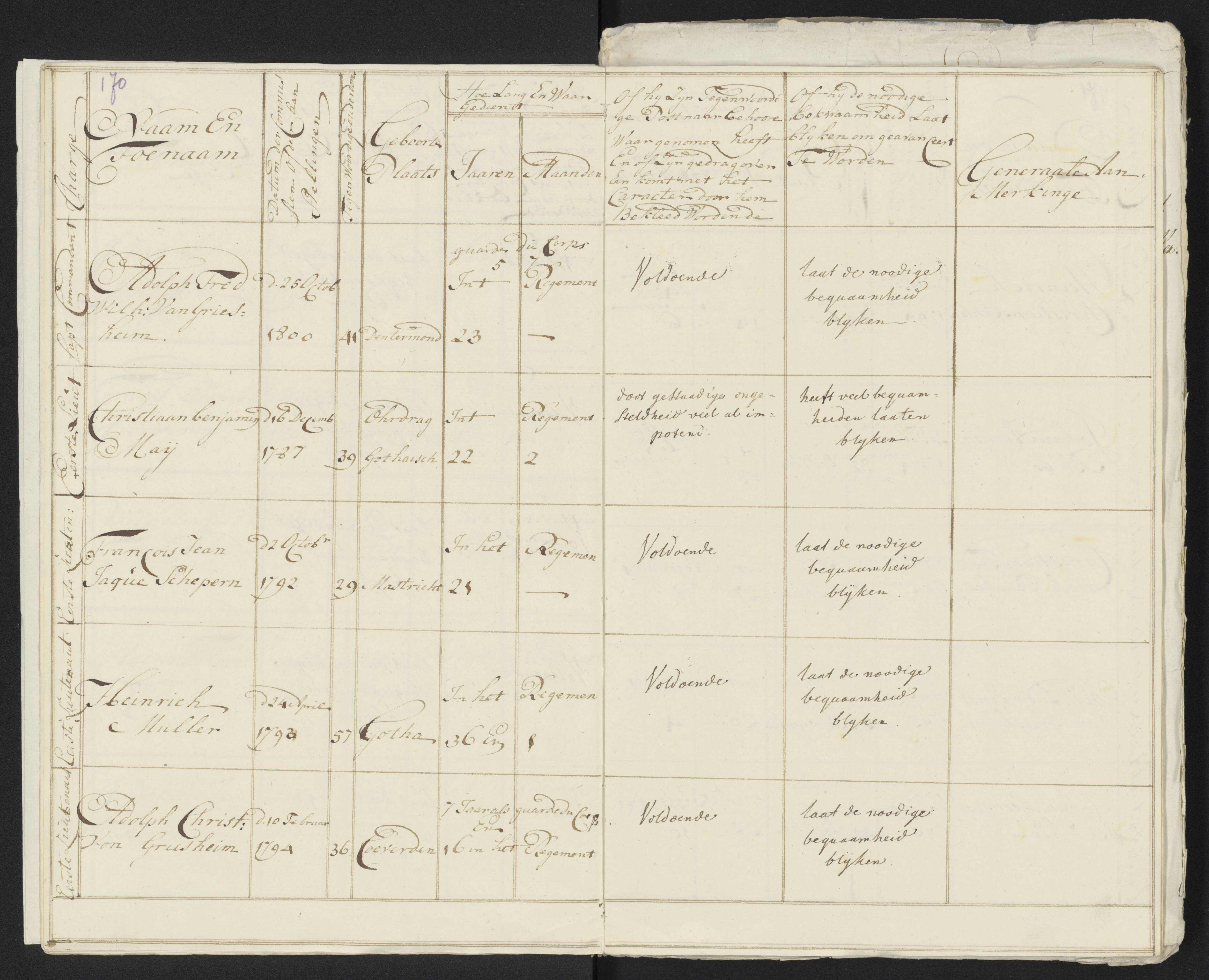 Scan 181 uit het bronpakket: Conduitestaten van officieren en cadetten (1801–1802)