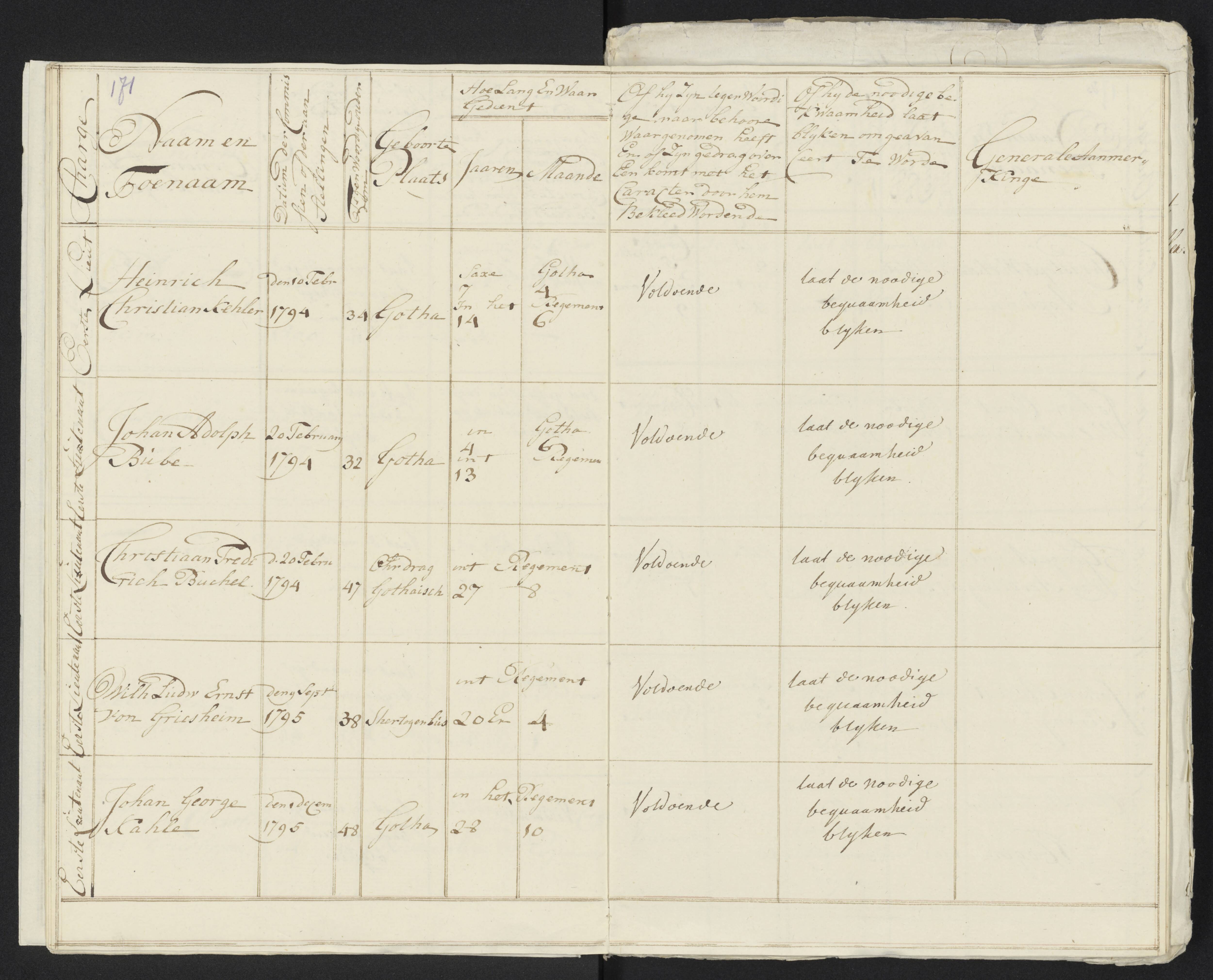 Scan 182 uit het bronpakket: Conduitestaten van officieren en cadetten (1801–1802)