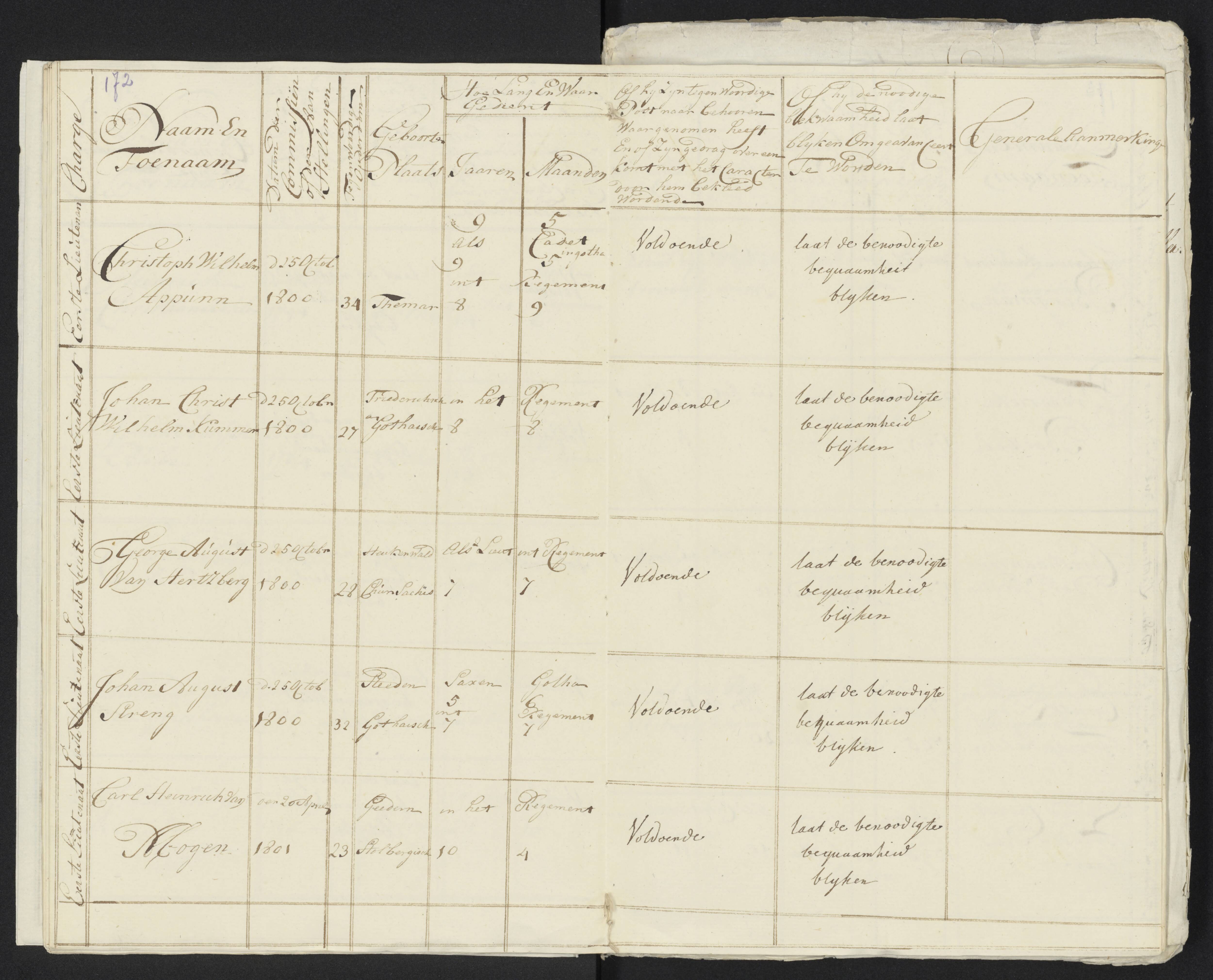Scan 183 uit het bronpakket: Conduitestaten van officieren en cadetten (1801–1802)