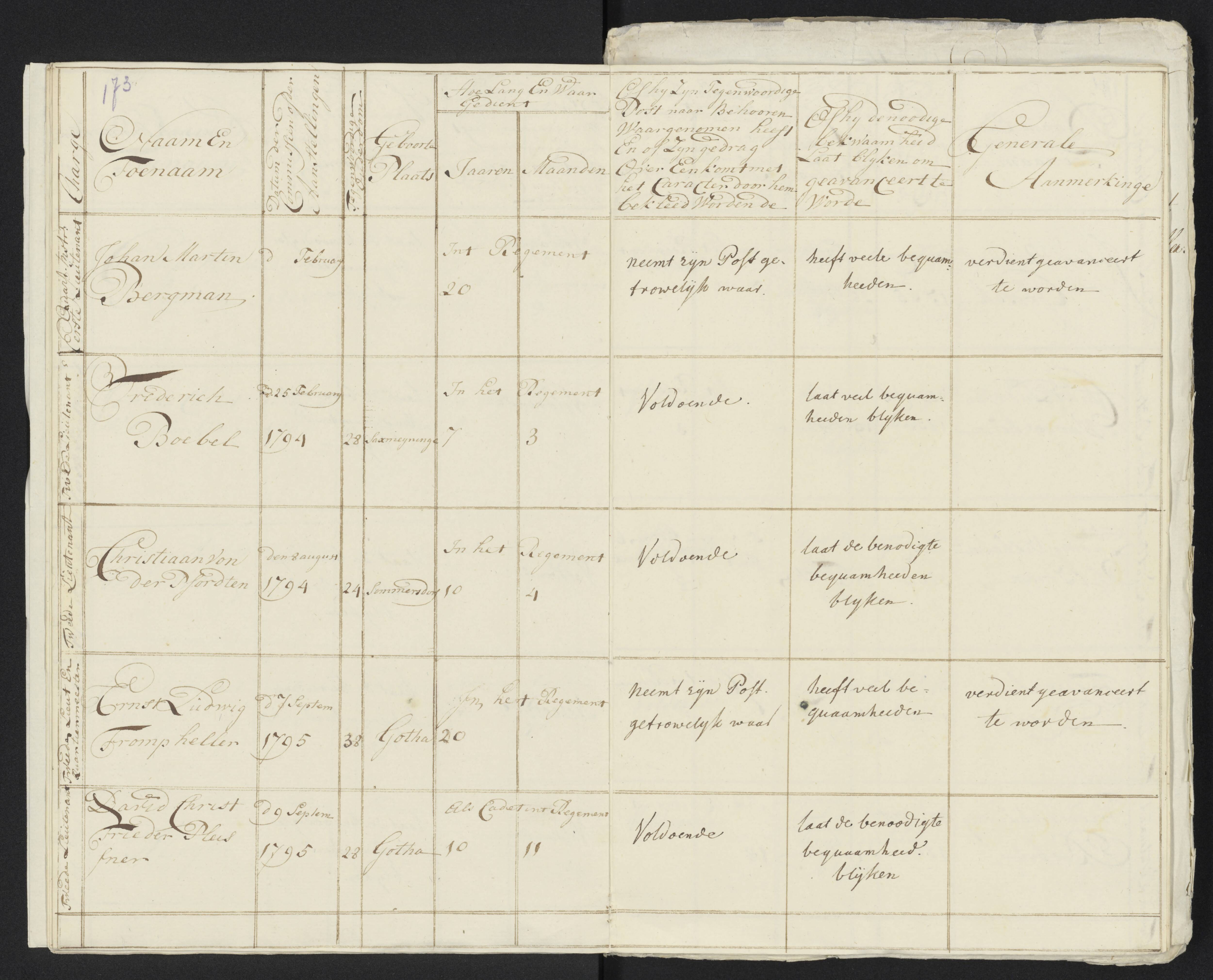 Scan 184 uit het bronpakket: Conduitestaten van officieren en cadetten (1801–1802)