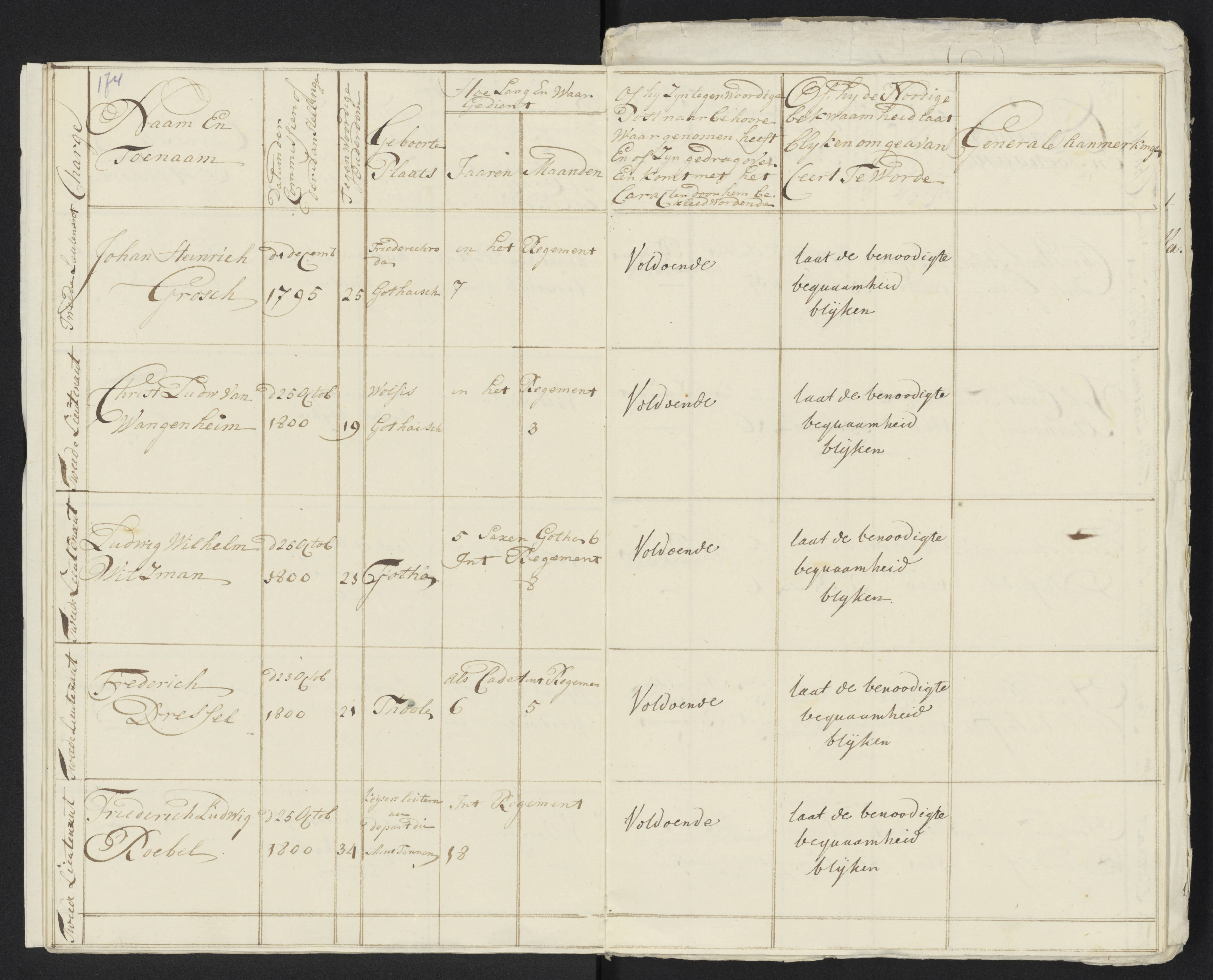 Scan 185 uit het bronpakket: Conduitestaten van officieren en cadetten (1801–1802)