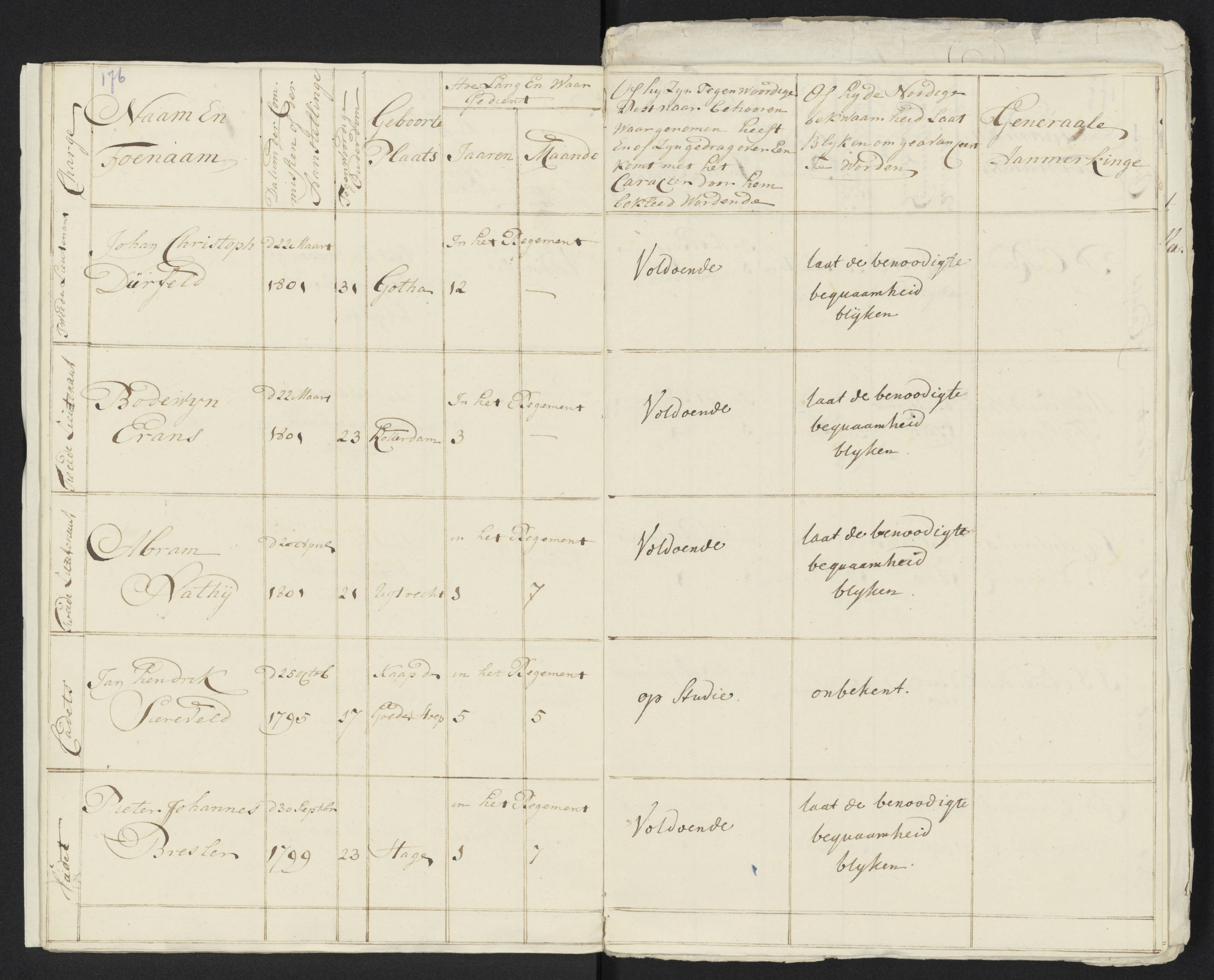 Scan 187 uit het bronpakket: Conduitestaten van officieren en cadetten (1801–1802)