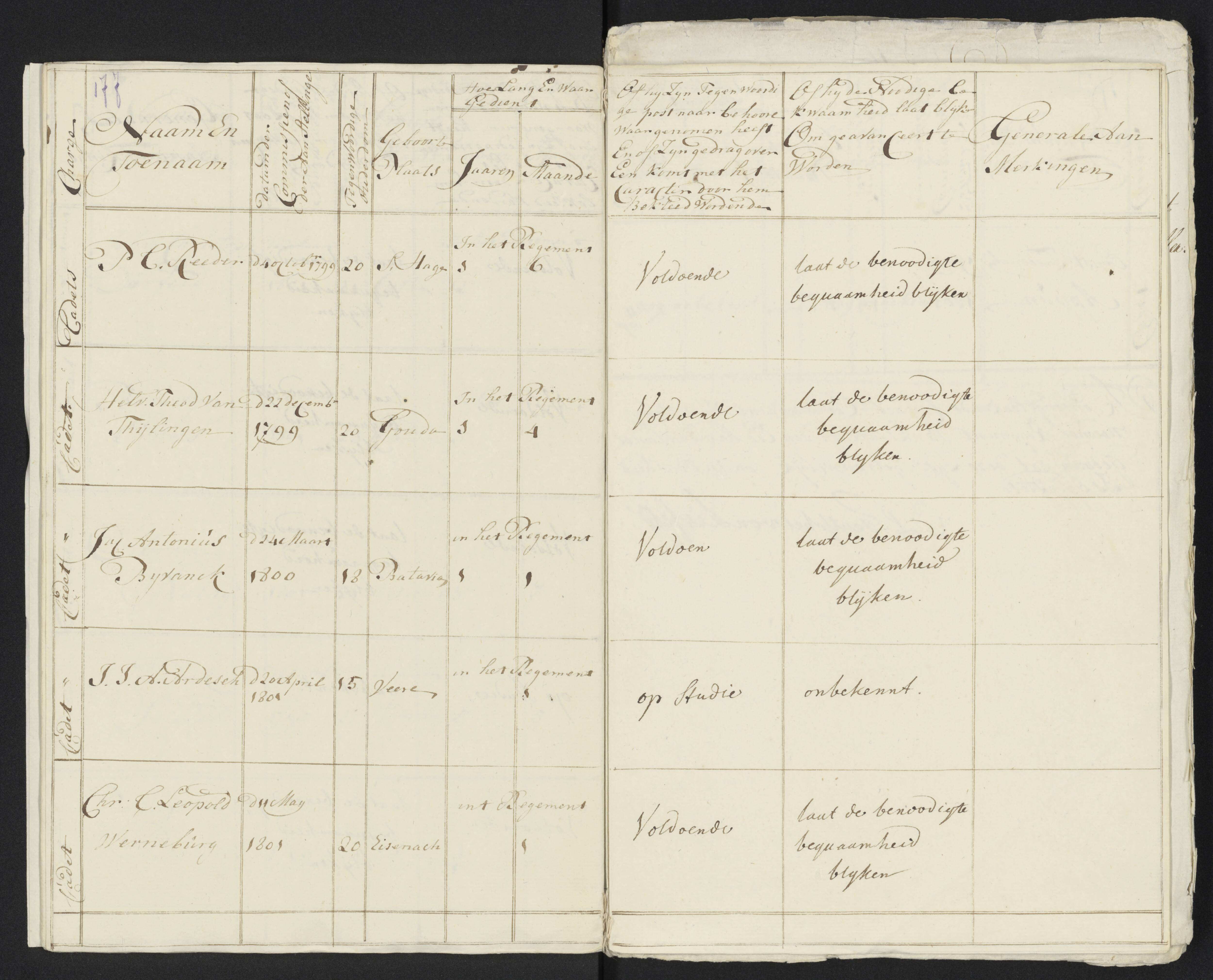 Scan 188 uit het bronpakket: Conduitestaten van officieren en cadetten (1801–1802)