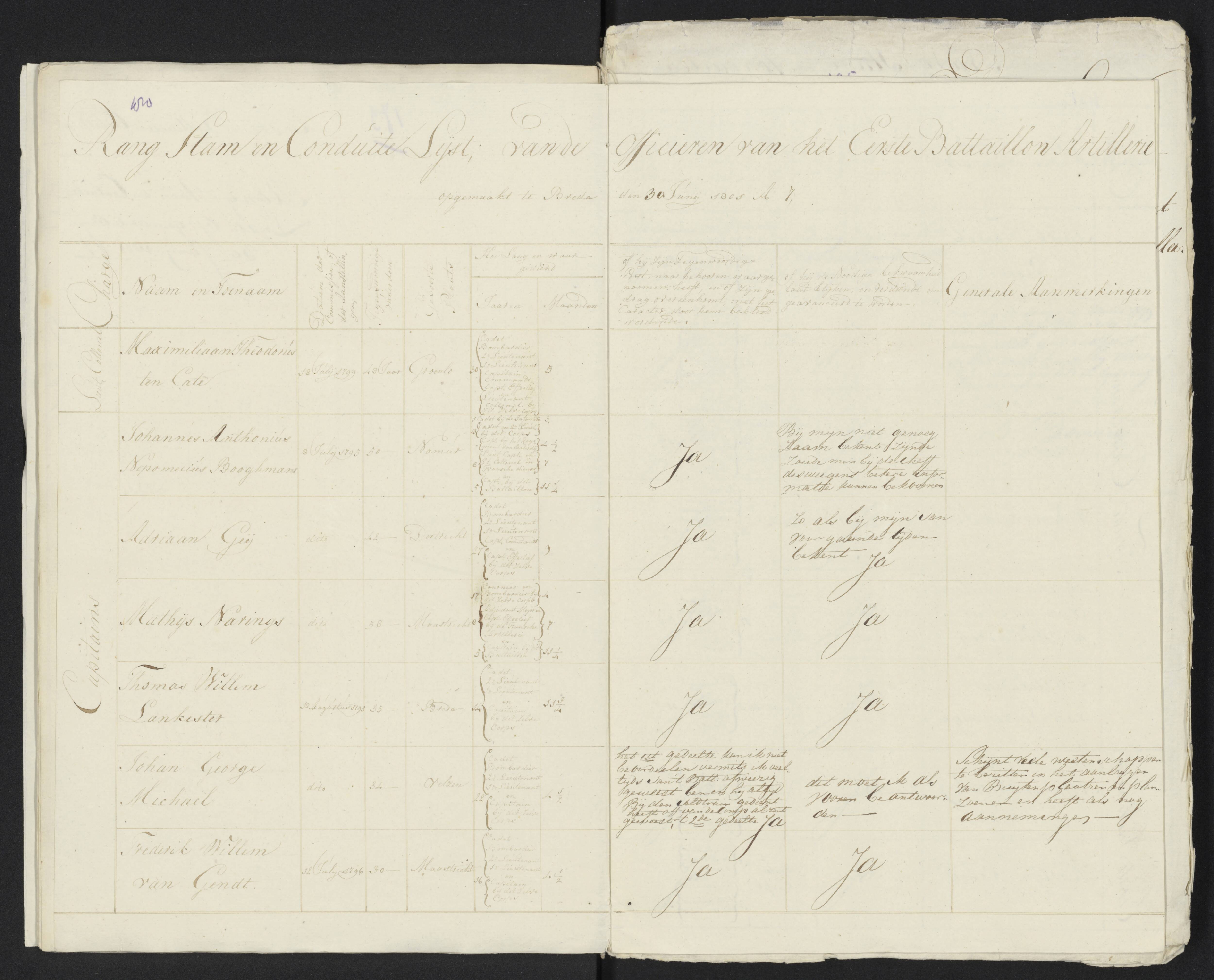 Scan 191 uit het bronpakket: Conduitestaten van officieren en cadetten (1801–1802)