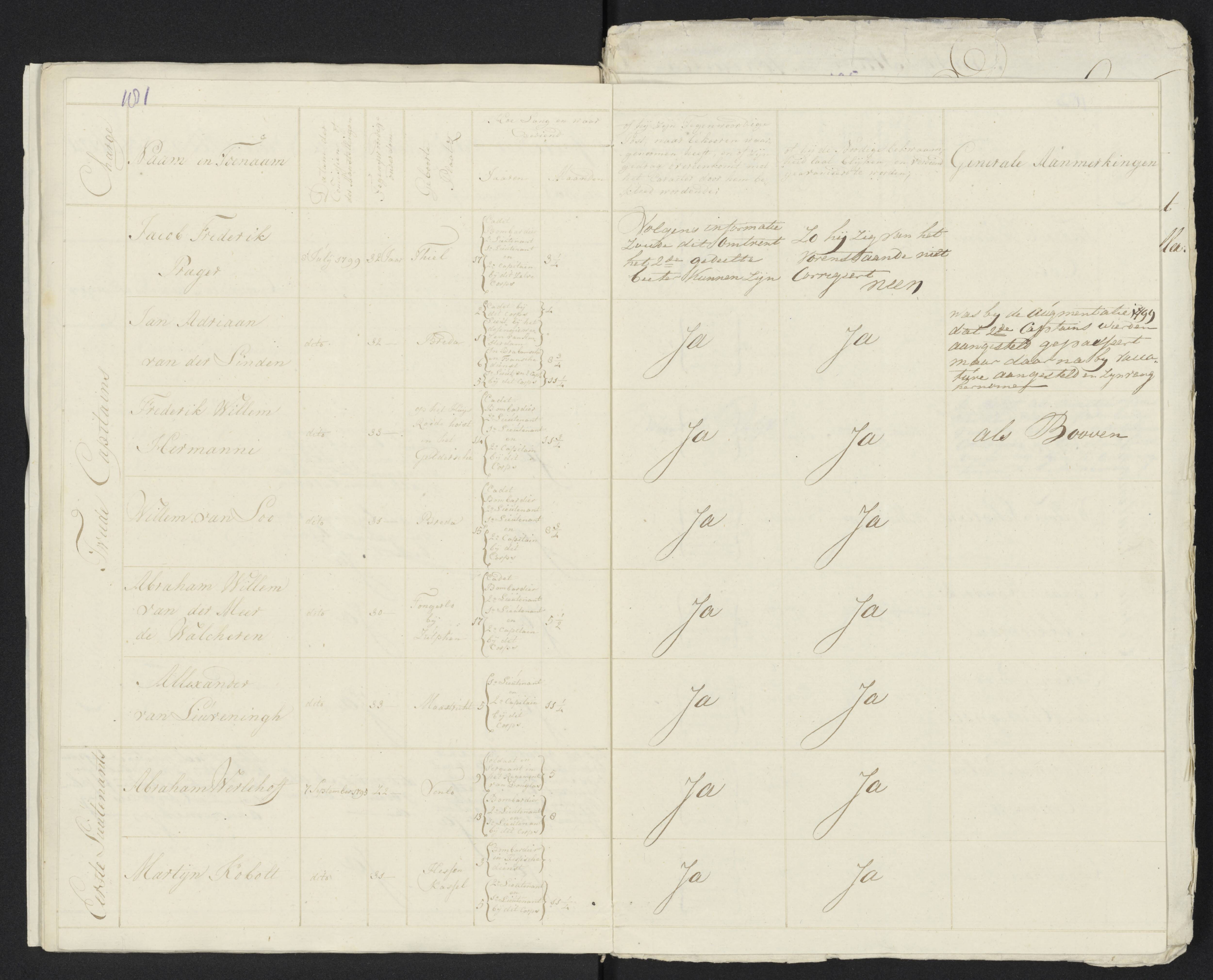 Scan 192 uit het bronpakket: Conduitestaten van officieren en cadetten (1801–1802)