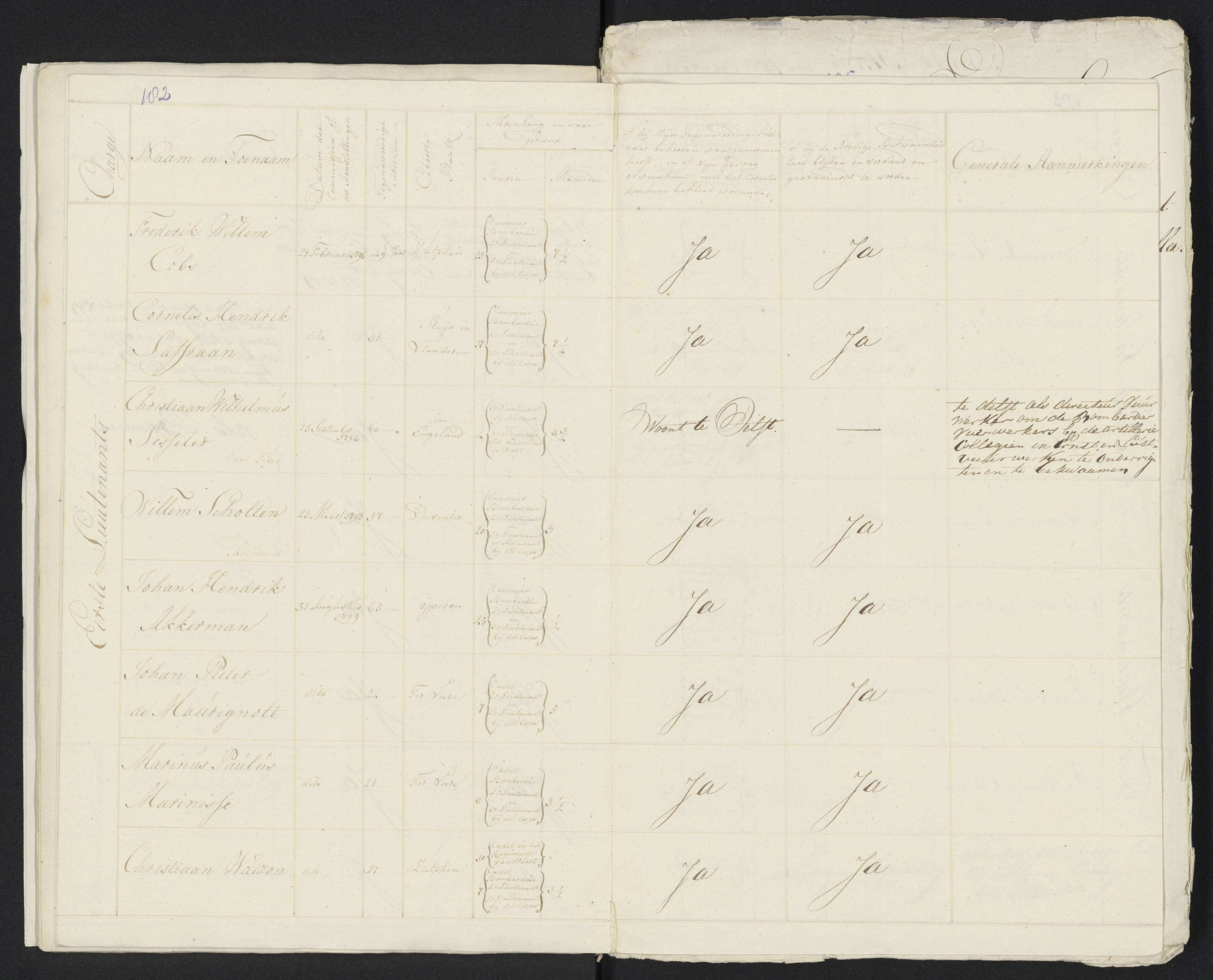 Scan 193 uit het bronpakket: Conduitestaten van officieren en cadetten (1801–1802)