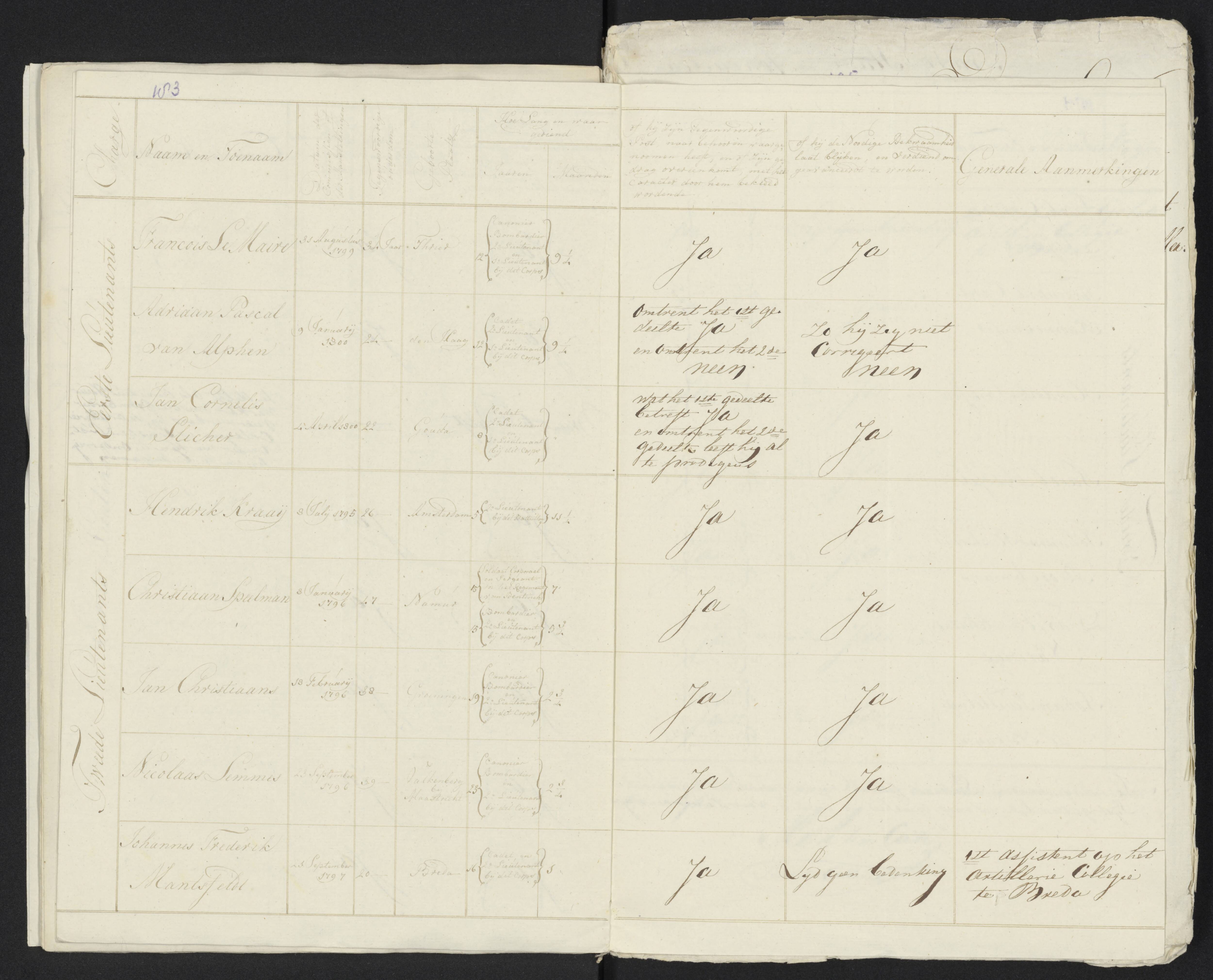Scan 194 uit het bronpakket: Conduitestaten van officieren en cadetten (1801–1802)