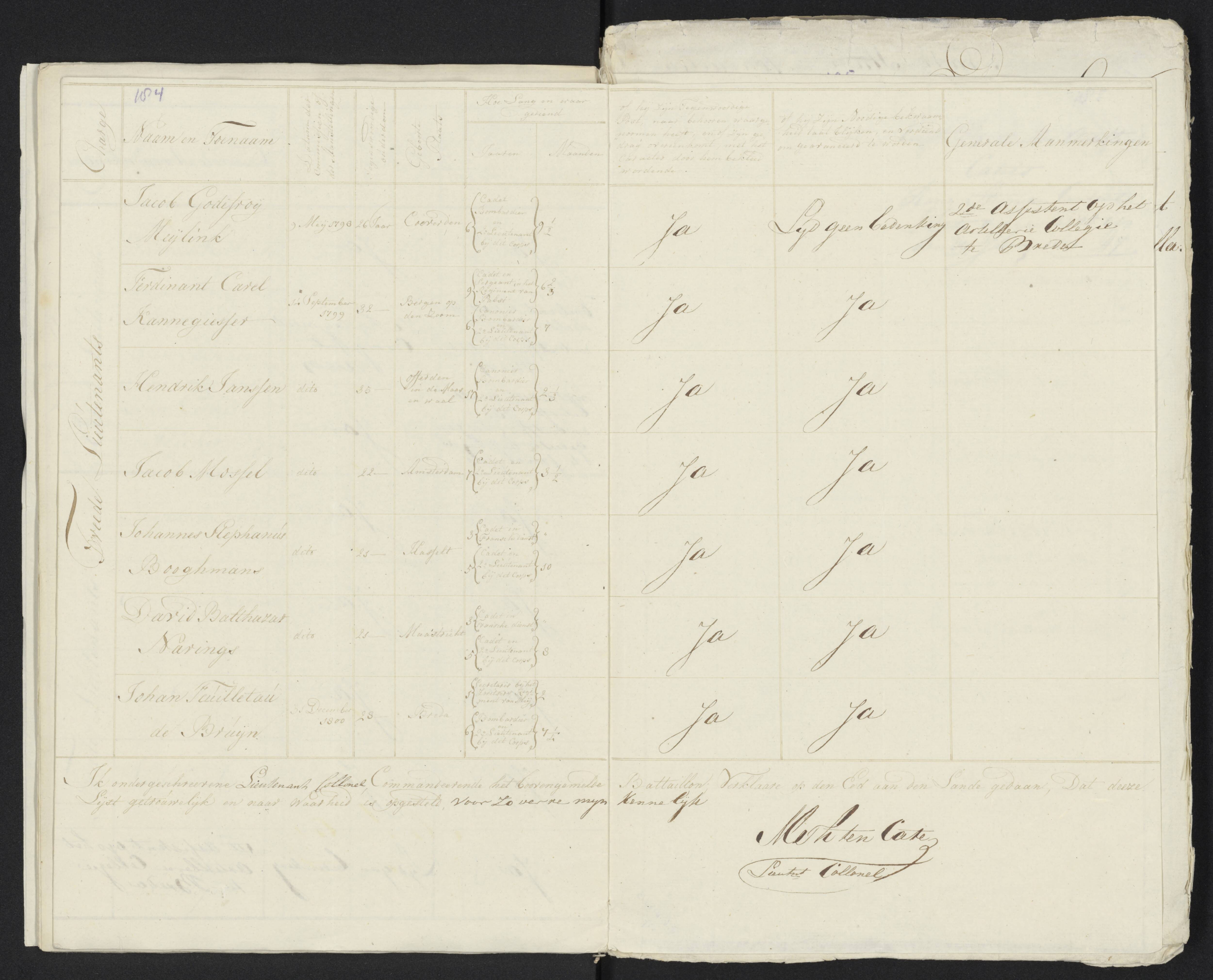 Scan 195 uit het bronpakket: Conduitestaten van officieren en cadetten (1801–1802)