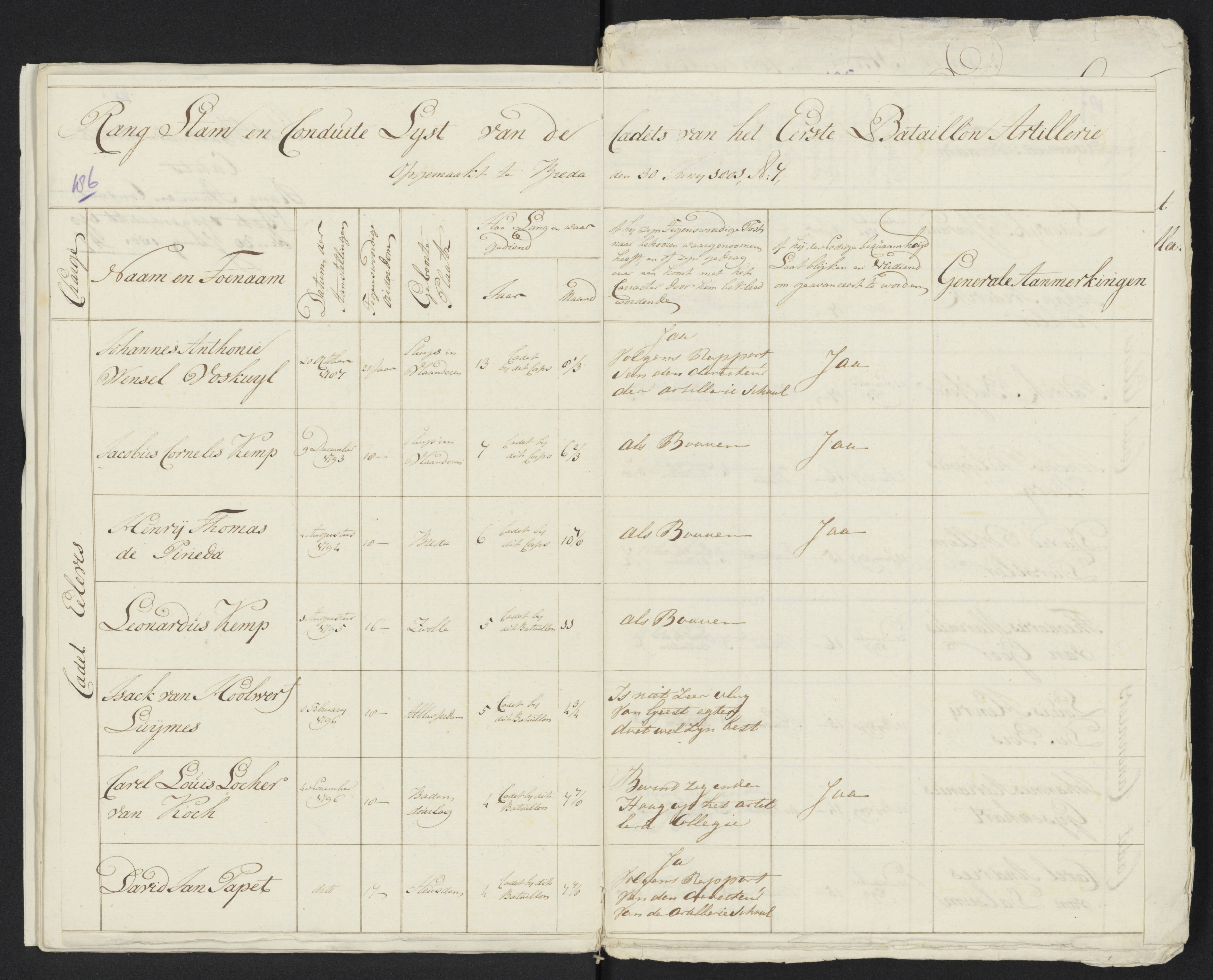 Scan 197 uit het bronpakket: Conduitestaten van officieren en cadetten (1801–1802)