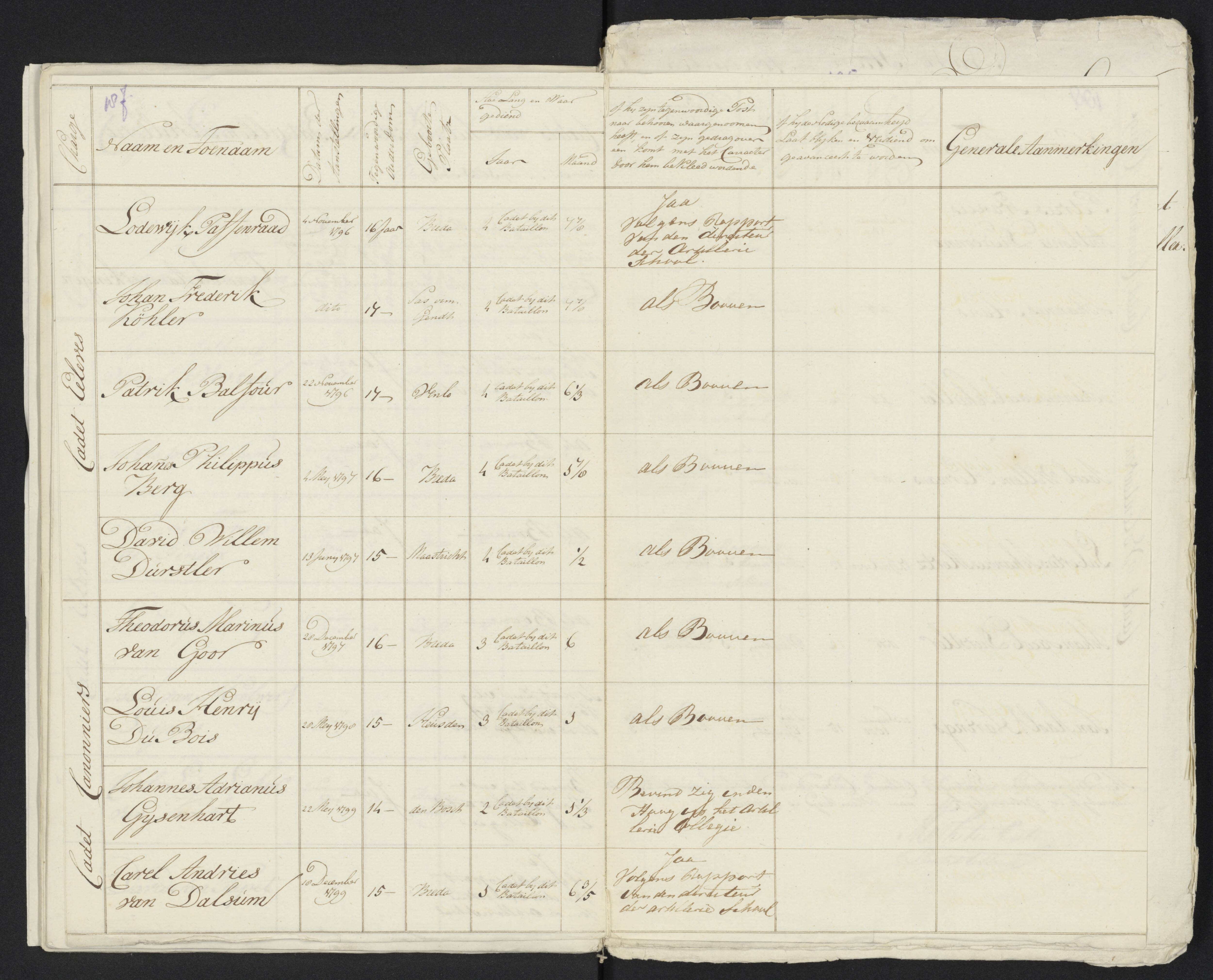 Scan 198 uit het bronpakket: Conduitestaten van officieren en cadetten (1801–1802)