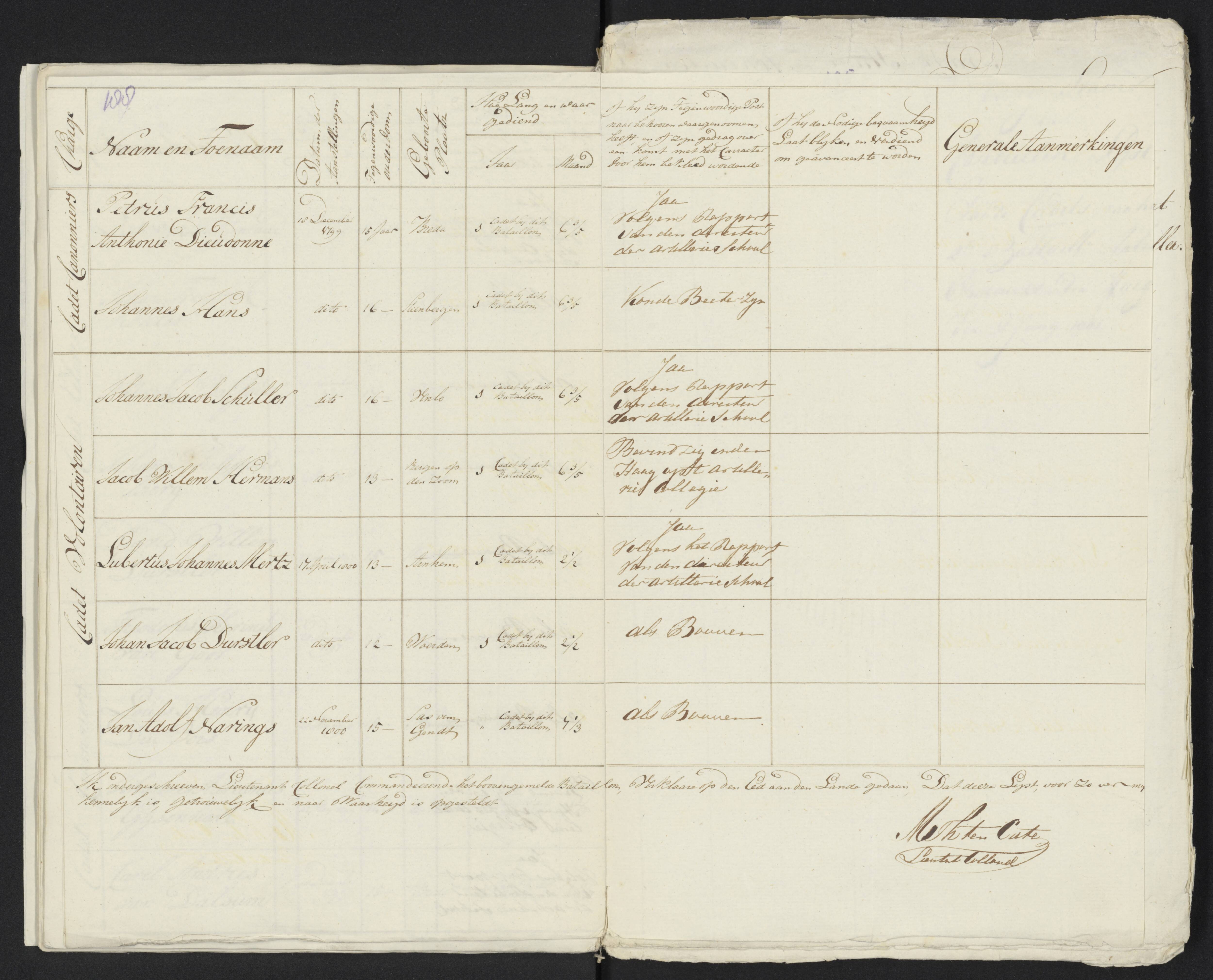 Scan 199 uit het bronpakket: Conduitestaten van officieren en cadetten (1801–1802)