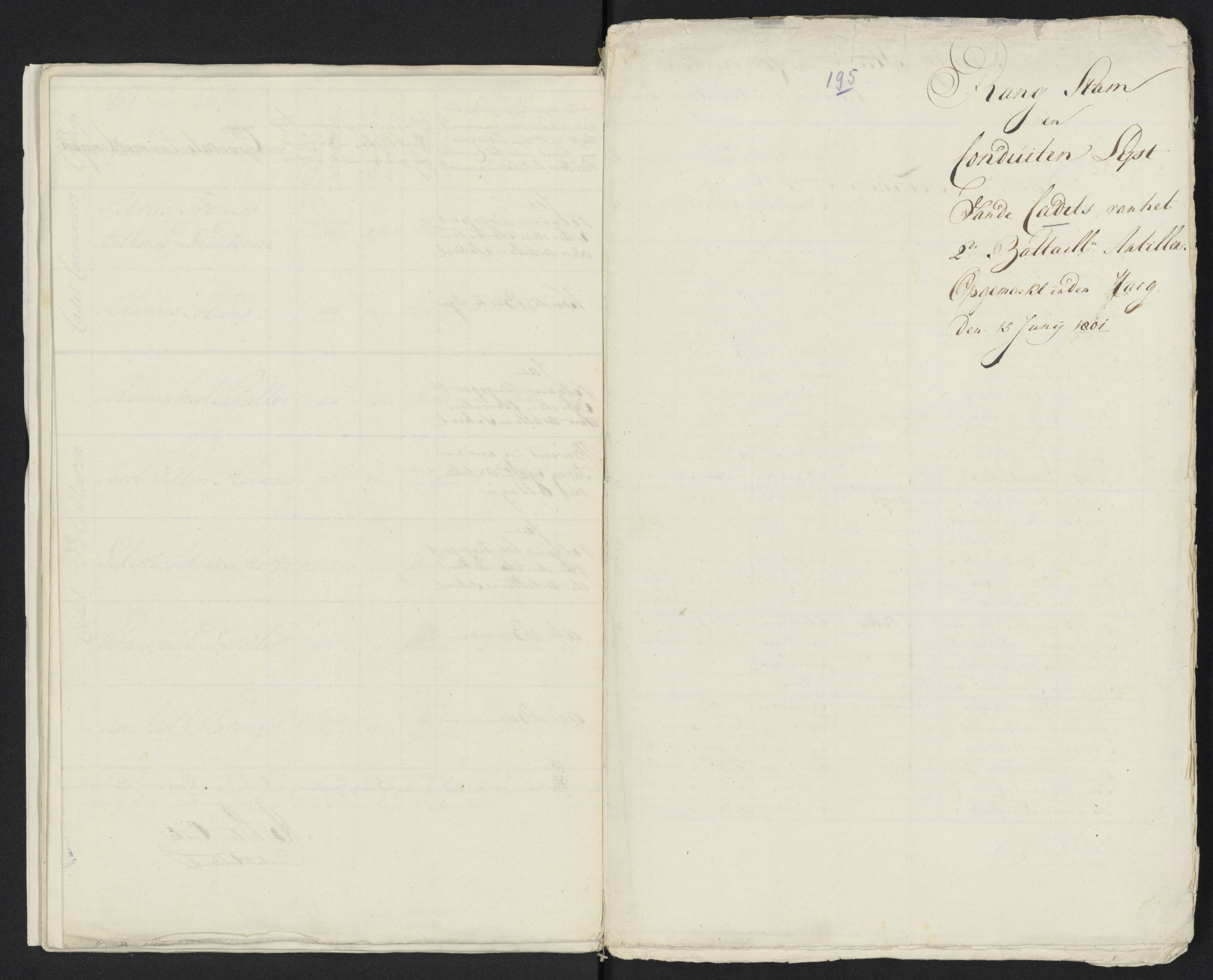 Scan 200 uit het bronpakket: Conduitestaten van officieren en cadetten (1801–1802)