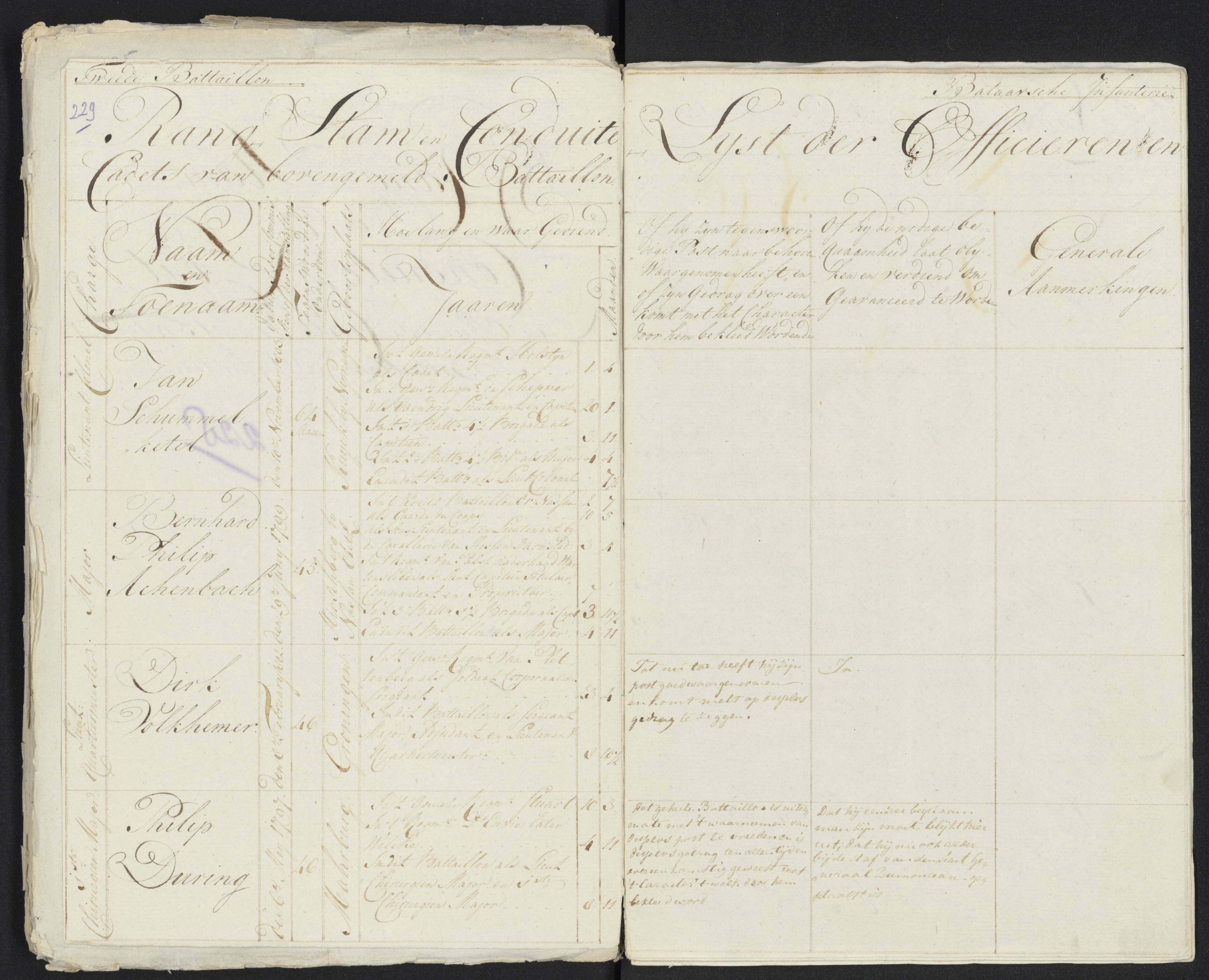 Scan 241 uit het bronpakket: Conduitestaten van officieren en cadetten (1801–1802)