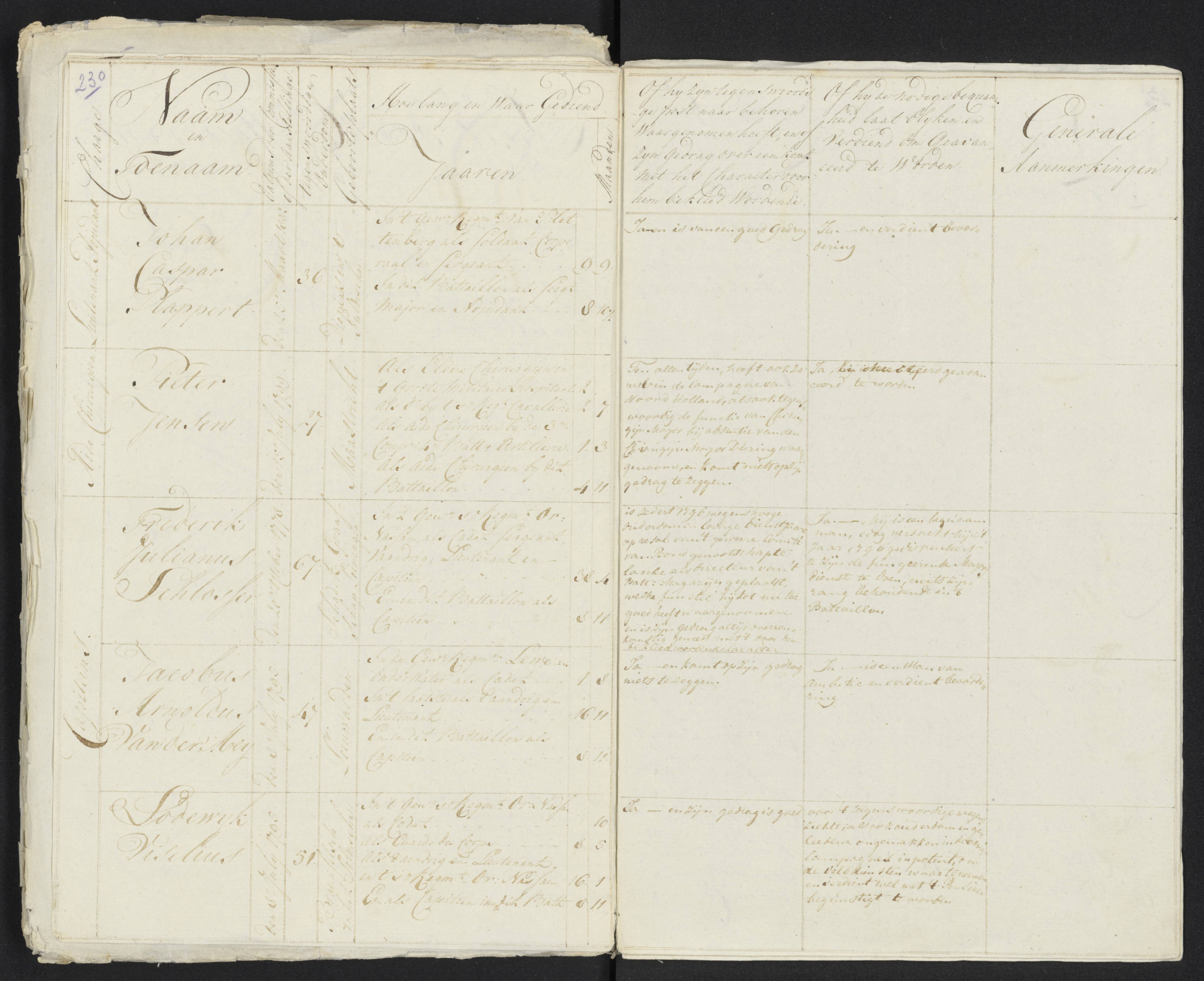 Scan 242 uit het bronpakket: Conduitestaten van officieren en cadetten (1801–1802)