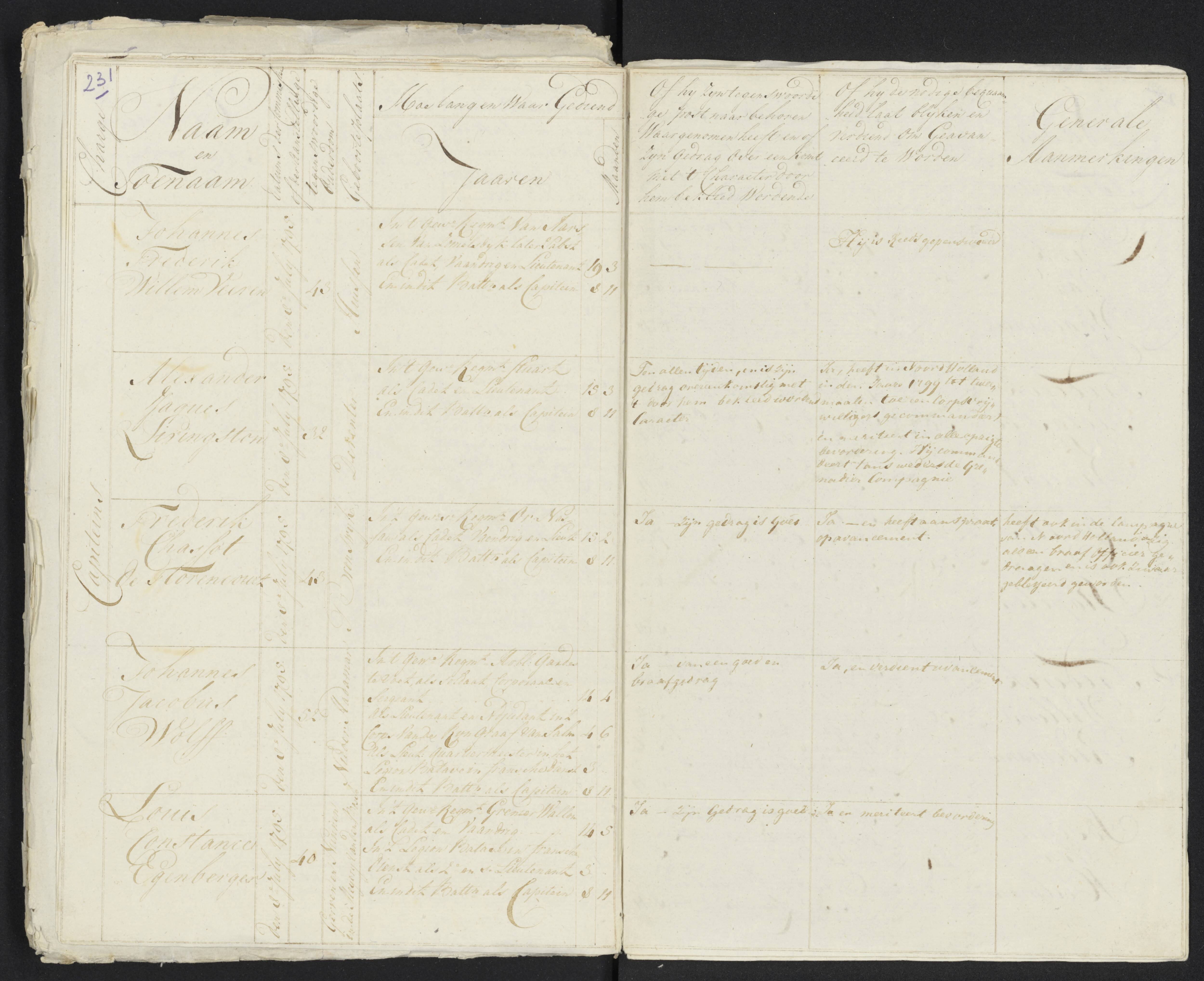 Scan 243 uit het bronpakket: Conduitestaten van officieren en cadetten (1801–1802)