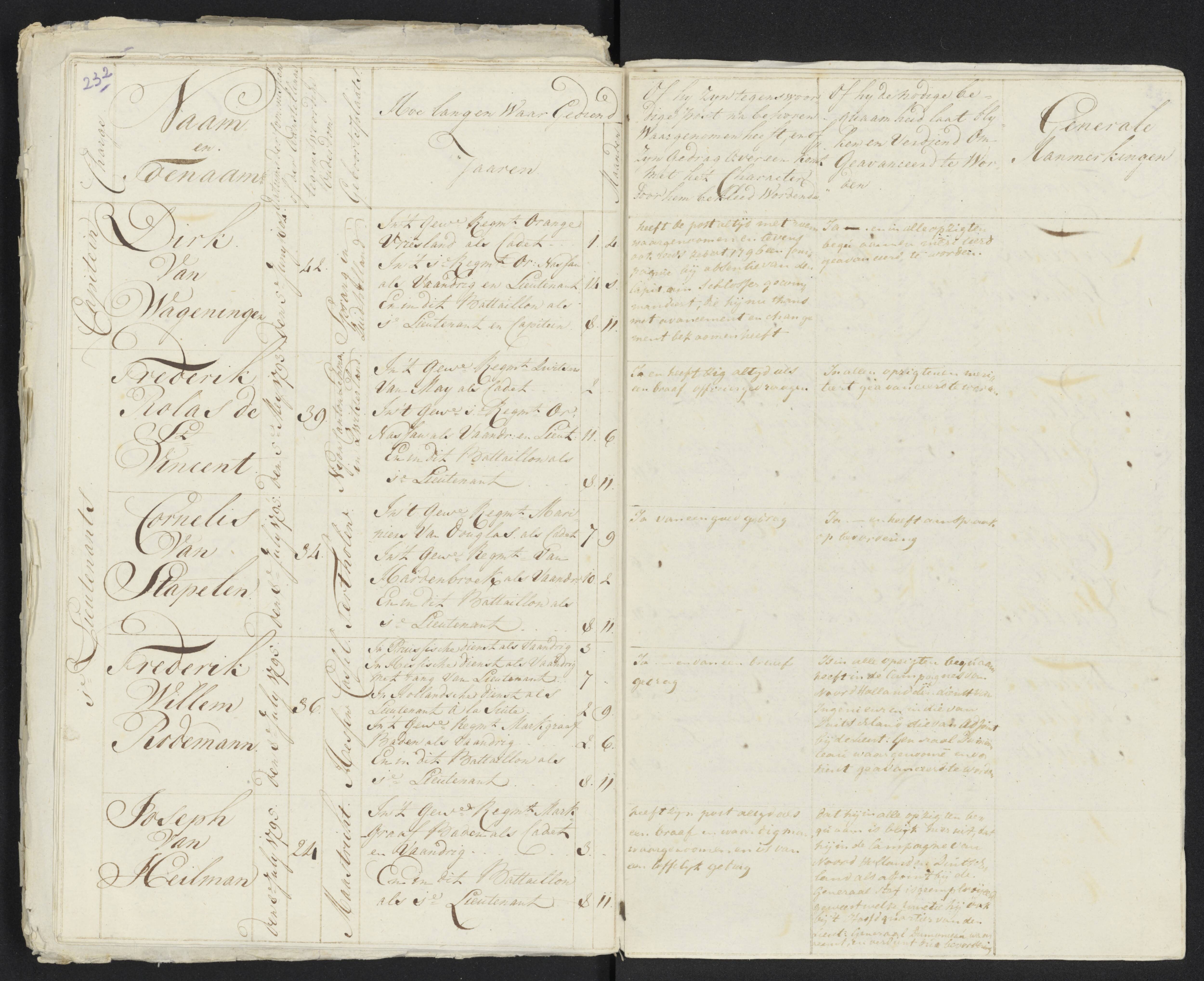 Scan 244 uit het bronpakket: Conduitestaten van officieren en cadetten (1801–1802)