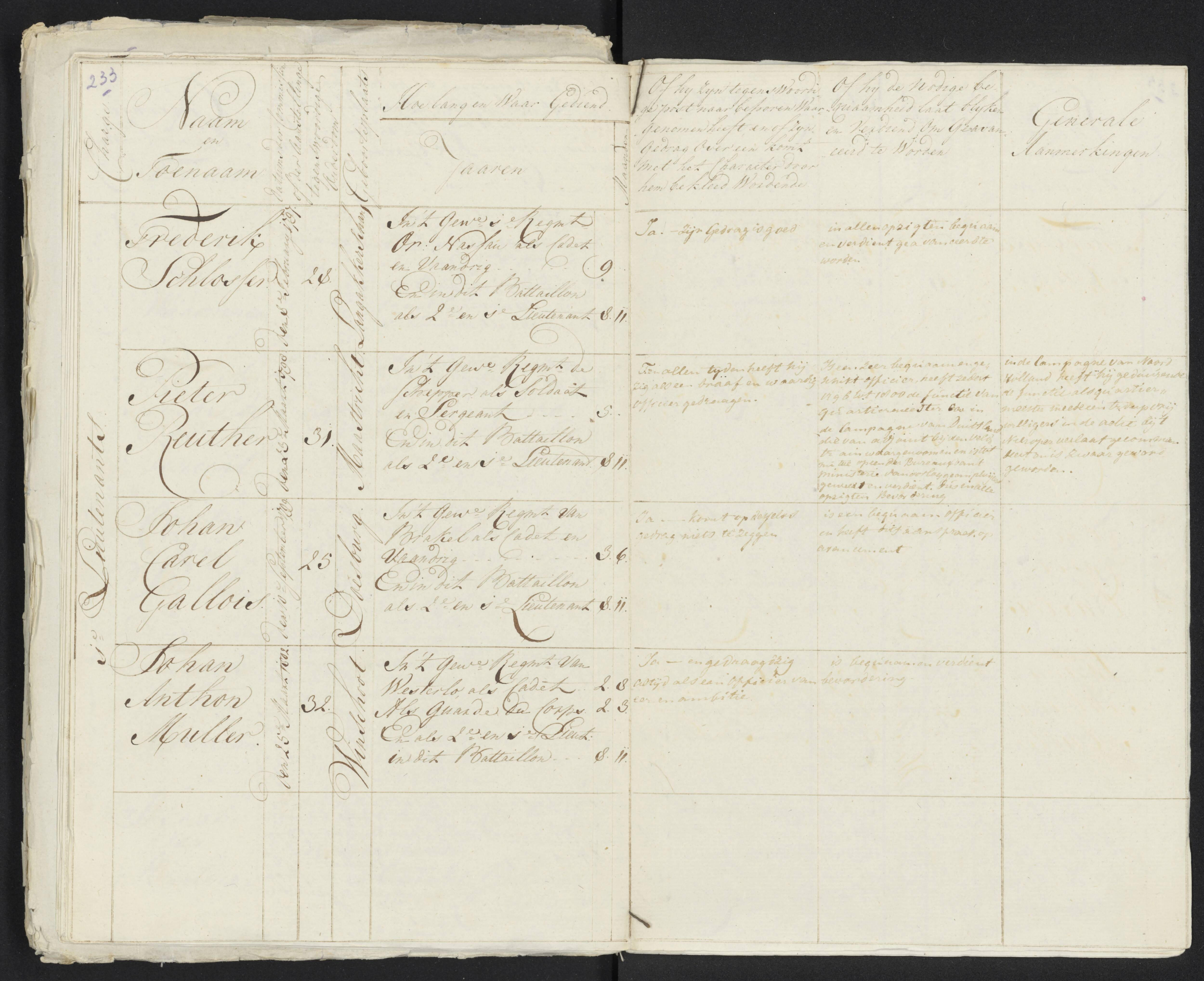 Scan 245 uit het bronpakket: Conduitestaten van officieren en cadetten (1801–1802)