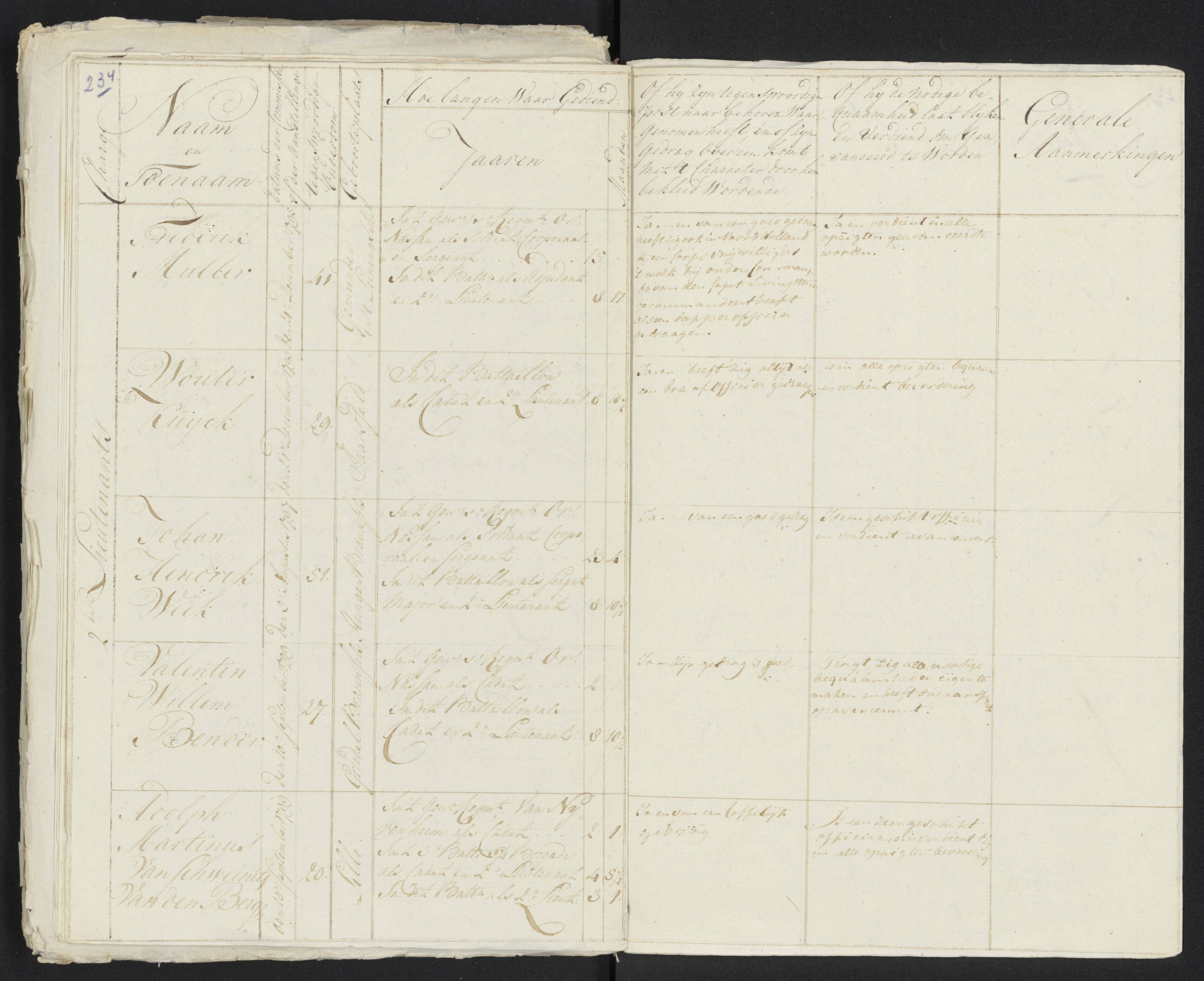 Scan 246 uit het bronpakket: Conduitestaten van officieren en cadetten (1801–1802)