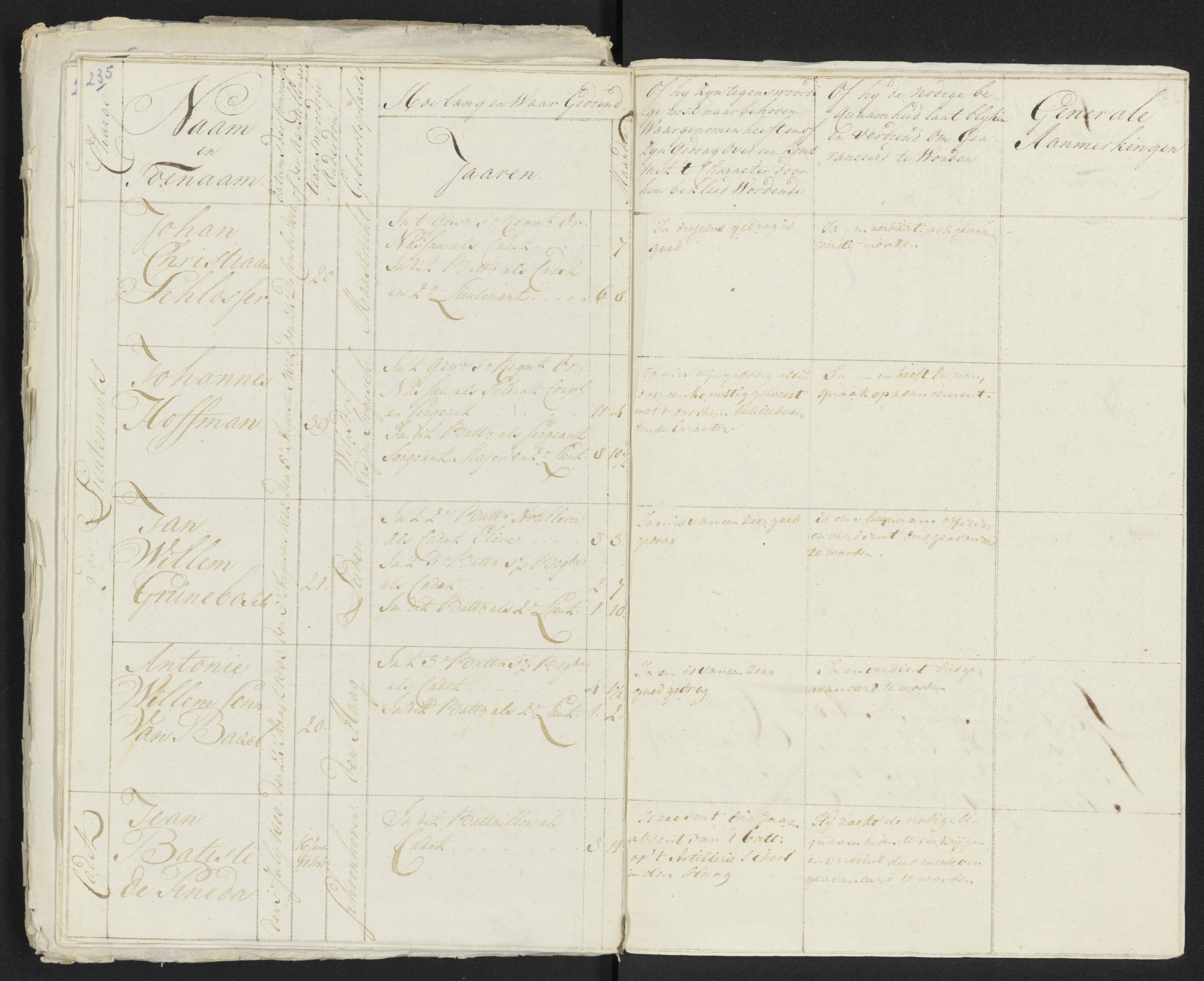 Scan 247 uit het bronpakket: Conduitestaten van officieren en cadetten (1801–1802)