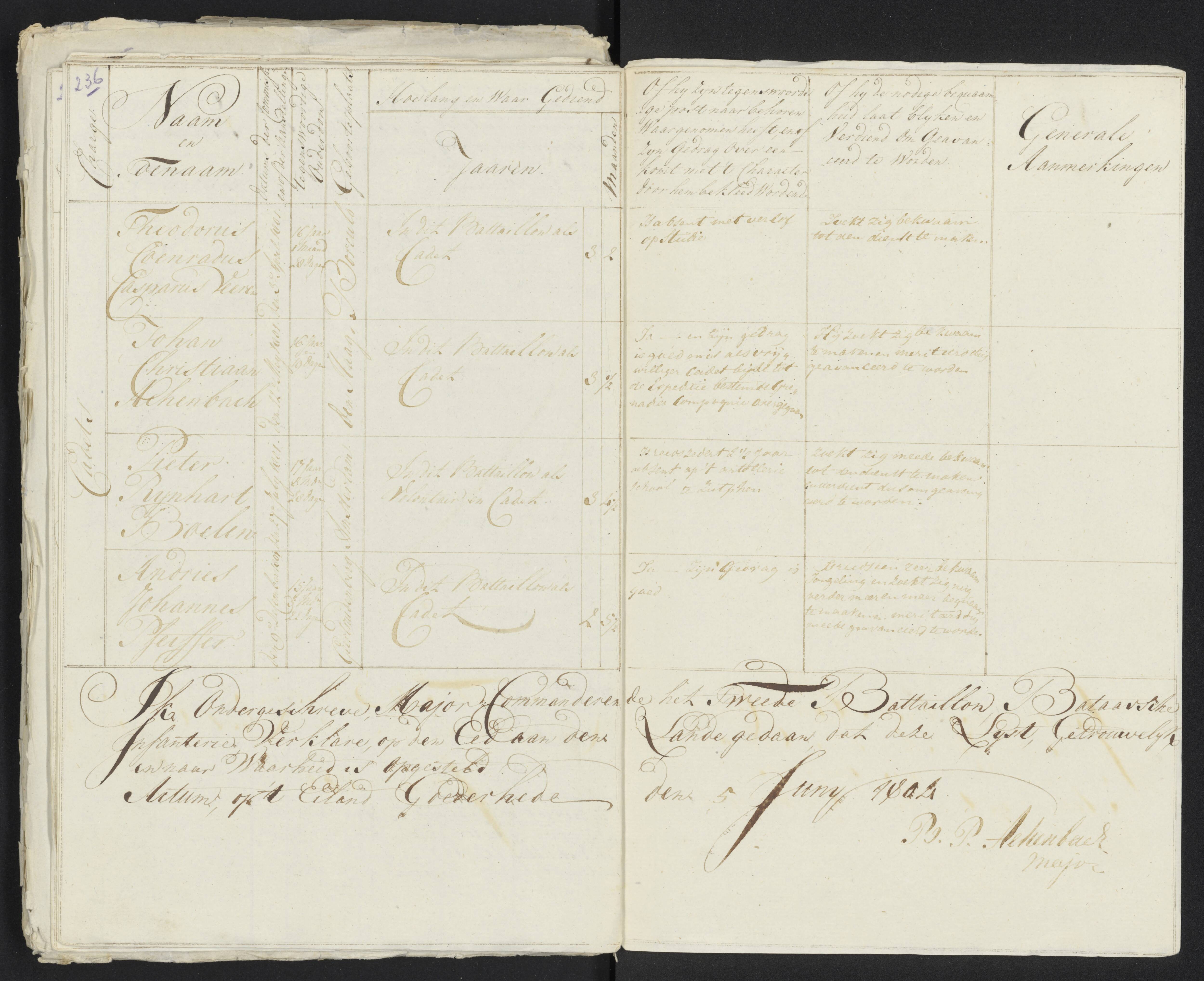 Scan 248 uit het bronpakket: Conduitestaten van officieren en cadetten (1801–1802)