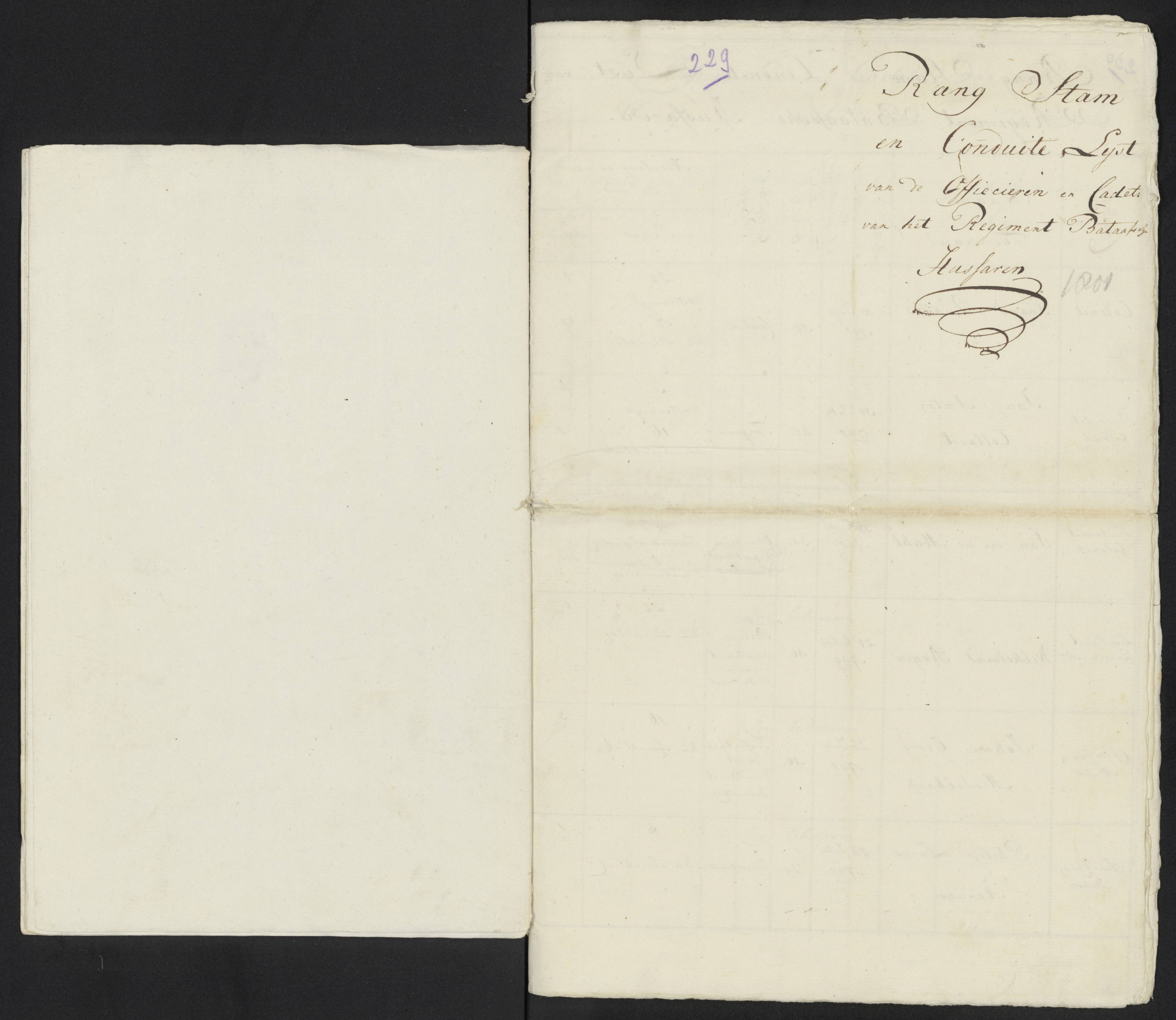 Scan 250 uit het bronpakket: Conduitestaten van officieren en cadetten (1801–1802)