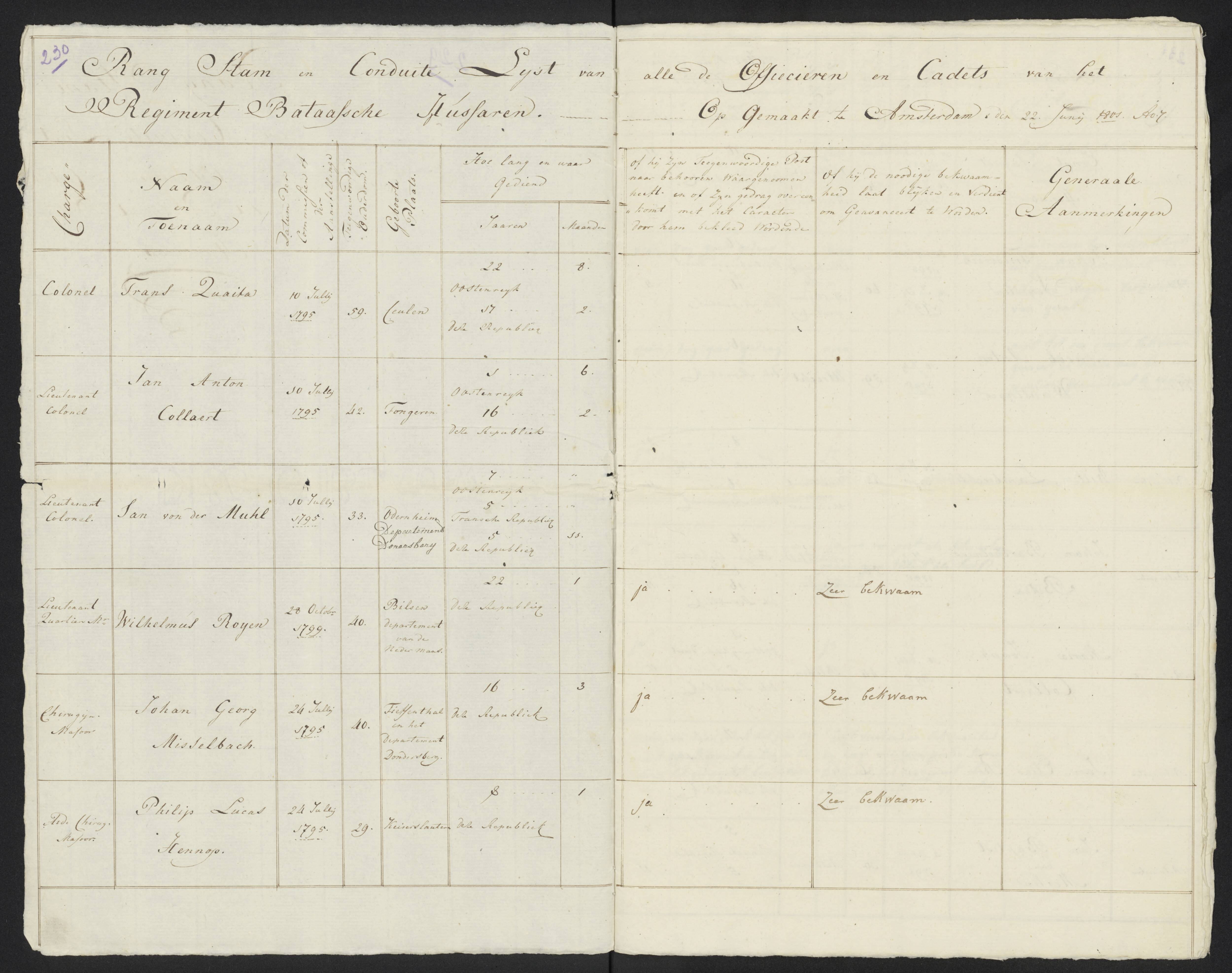 Scan 251 uit het bronpakket: Conduitestaten van officieren en cadetten (1801–1802)