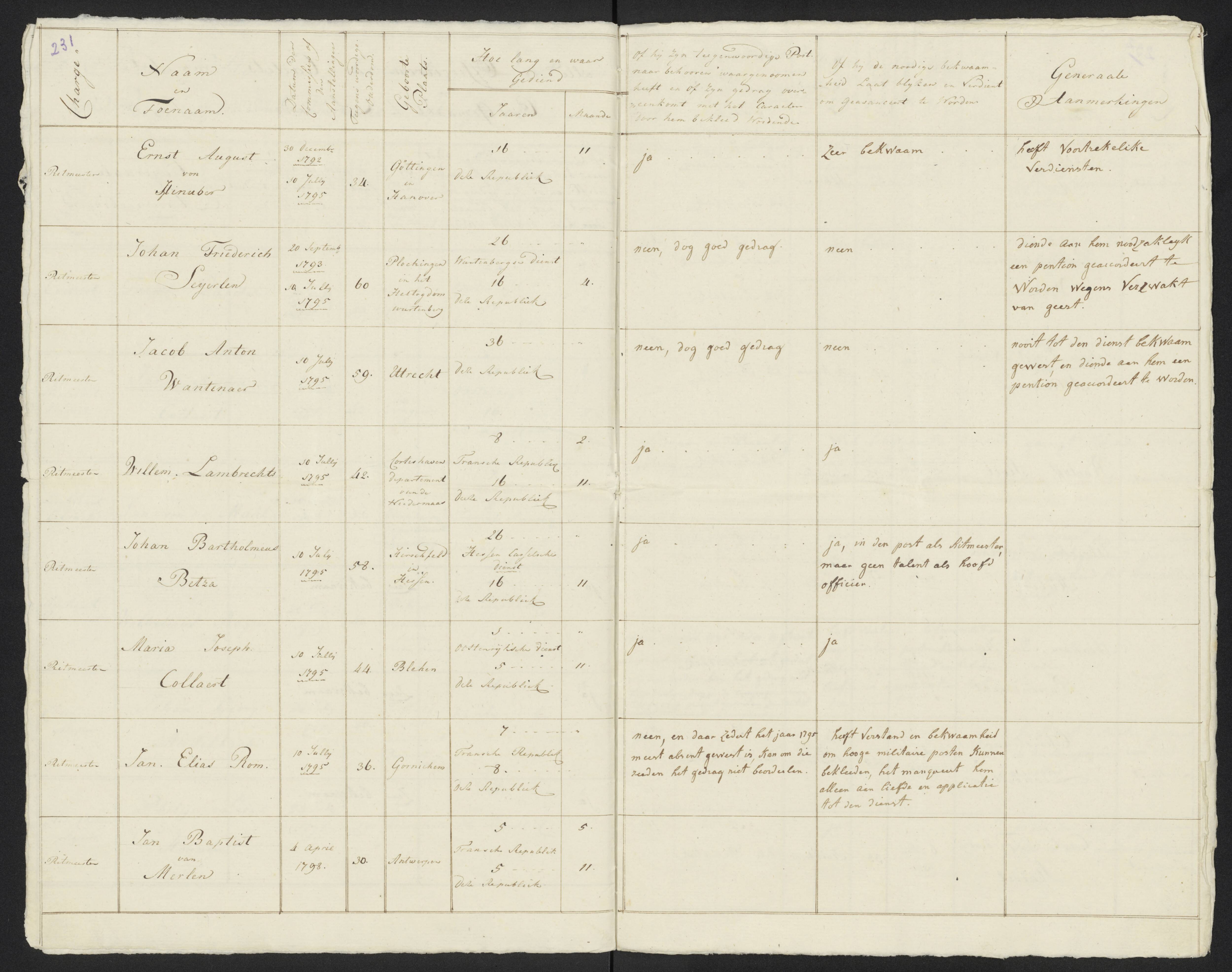 Scan 252 uit het bronpakket: Conduitestaten van officieren en cadetten (1801–1802)