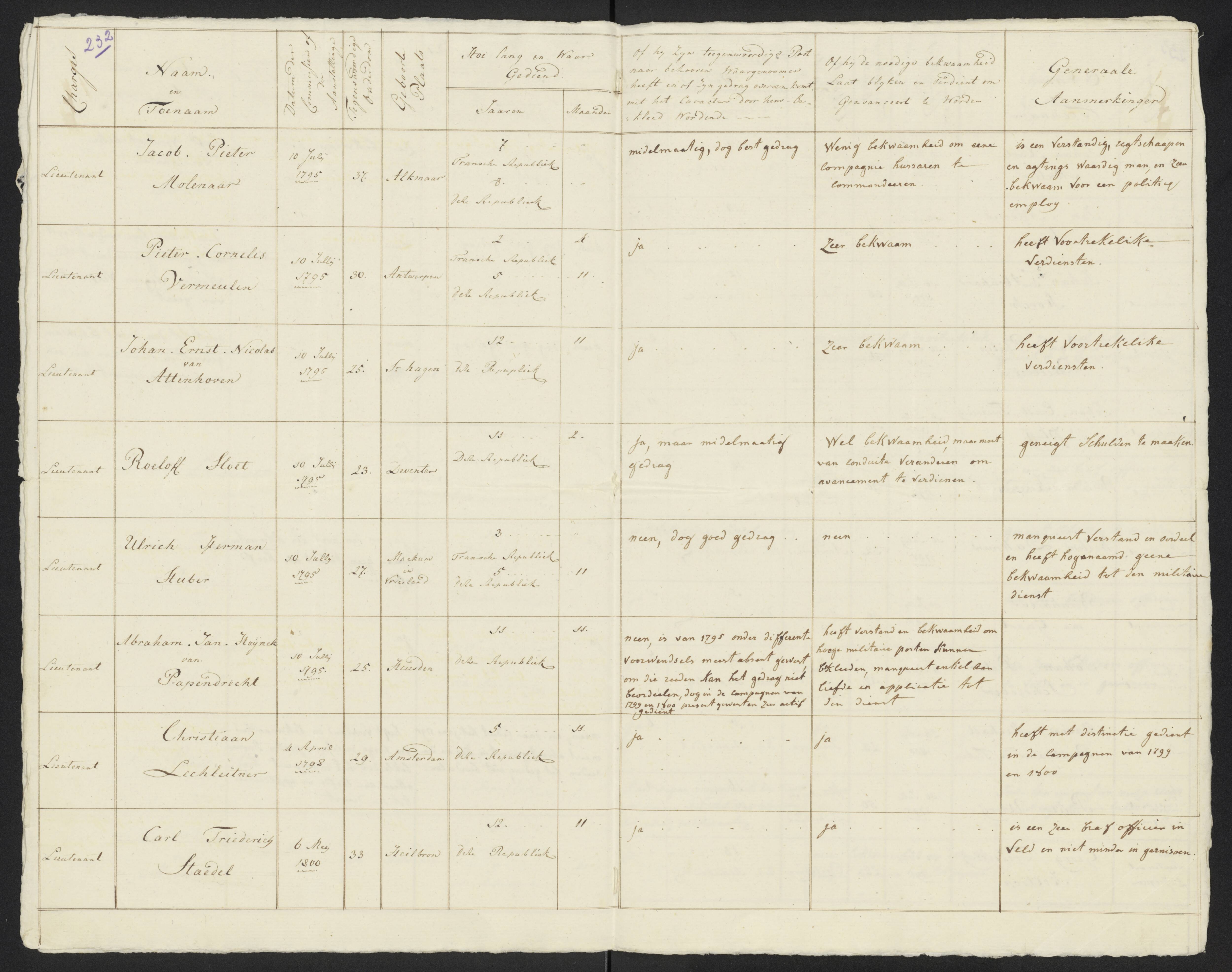 Scan 253 uit het bronpakket: Conduitestaten van officieren en cadetten (1801–1802)