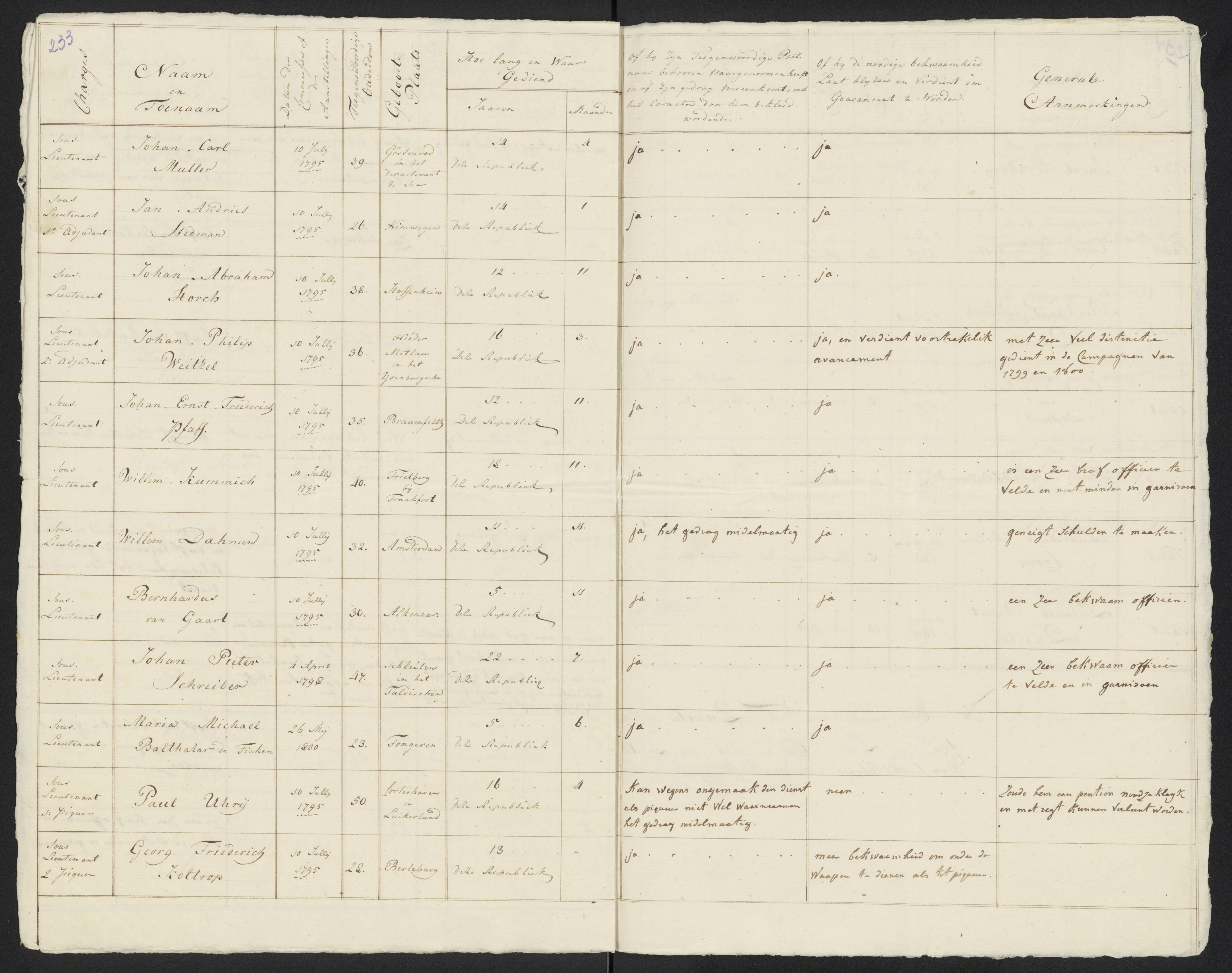 Scan 254 uit het bronpakket: Conduitestaten van officieren en cadetten (1801–1802)
