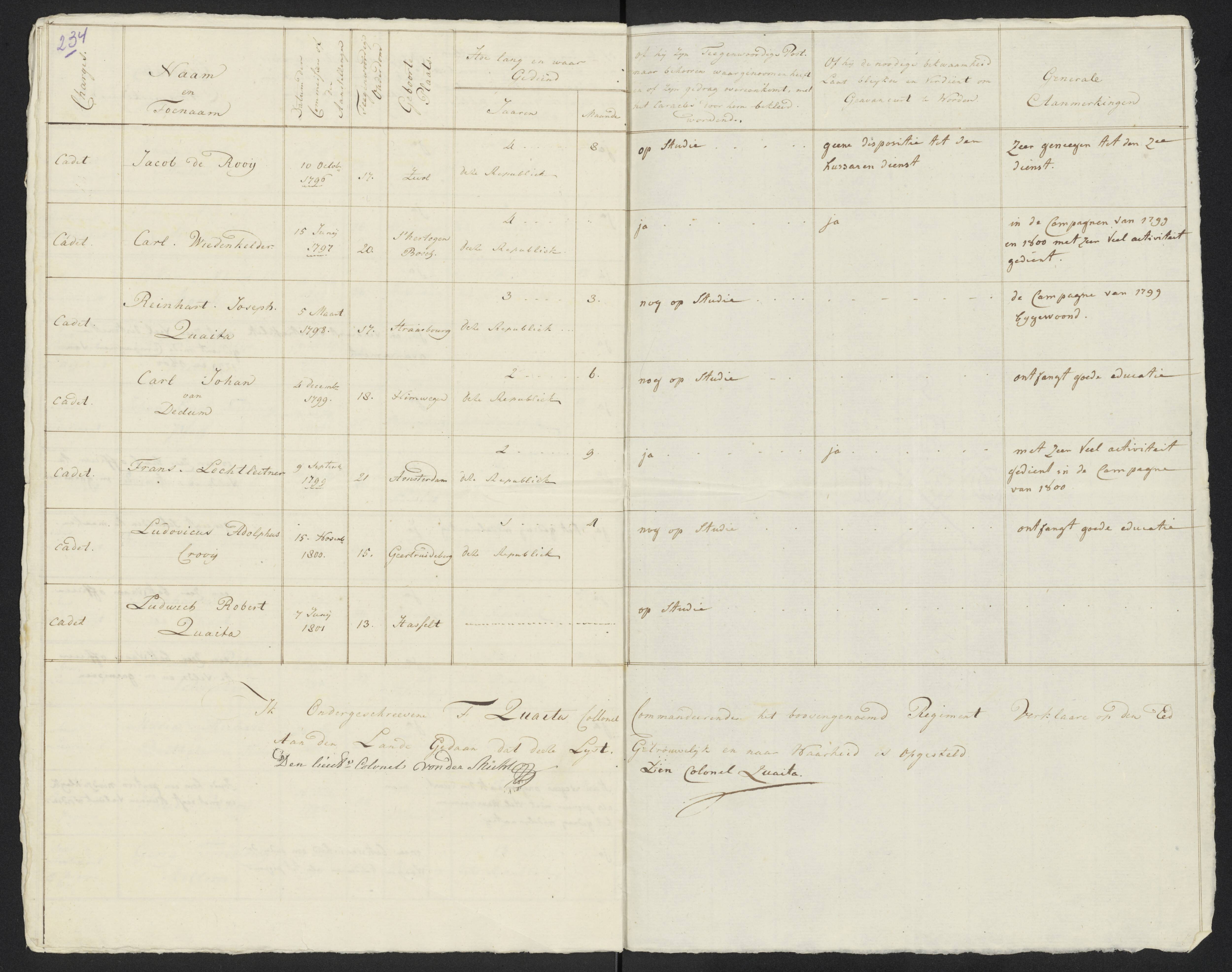 Scan 255 uit het bronpakket: Conduitestaten van officieren en cadetten (1801–1802)
