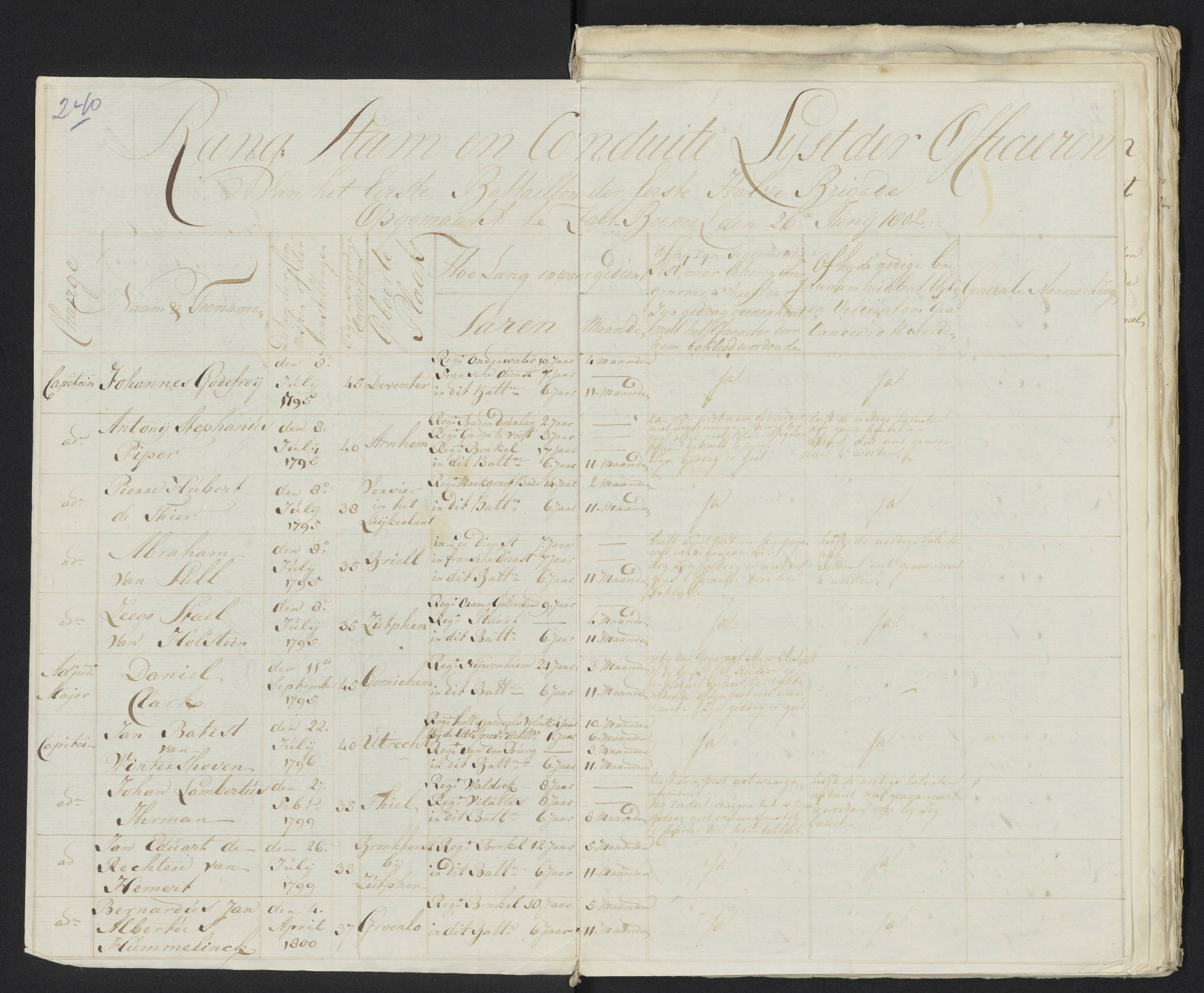 Scan 259 uit het bronpakket: Conduitestaten van officieren en cadetten (1801–1802)