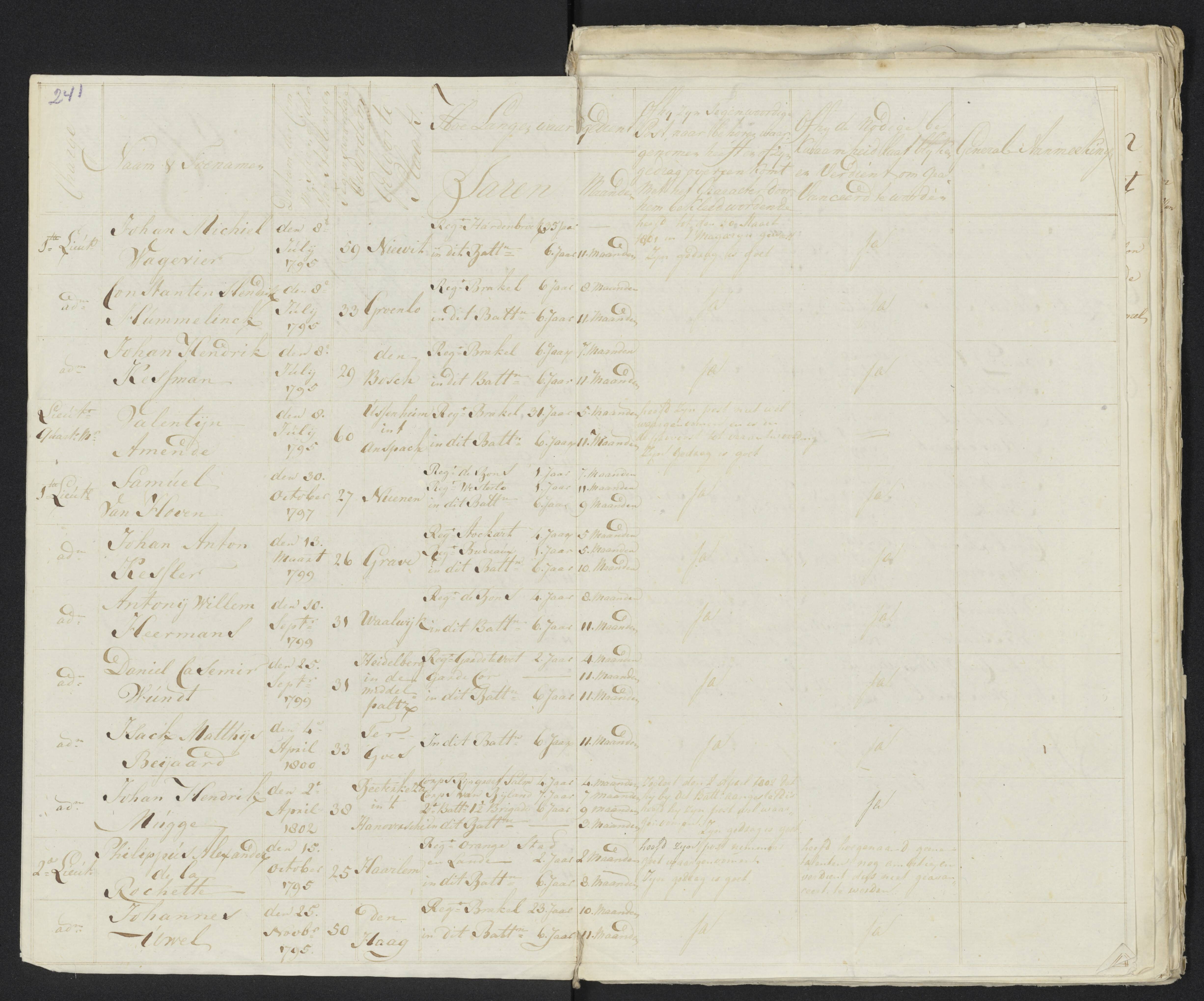 Scan 260 uit het bronpakket: Conduitestaten van officieren en cadetten (1801–1802)