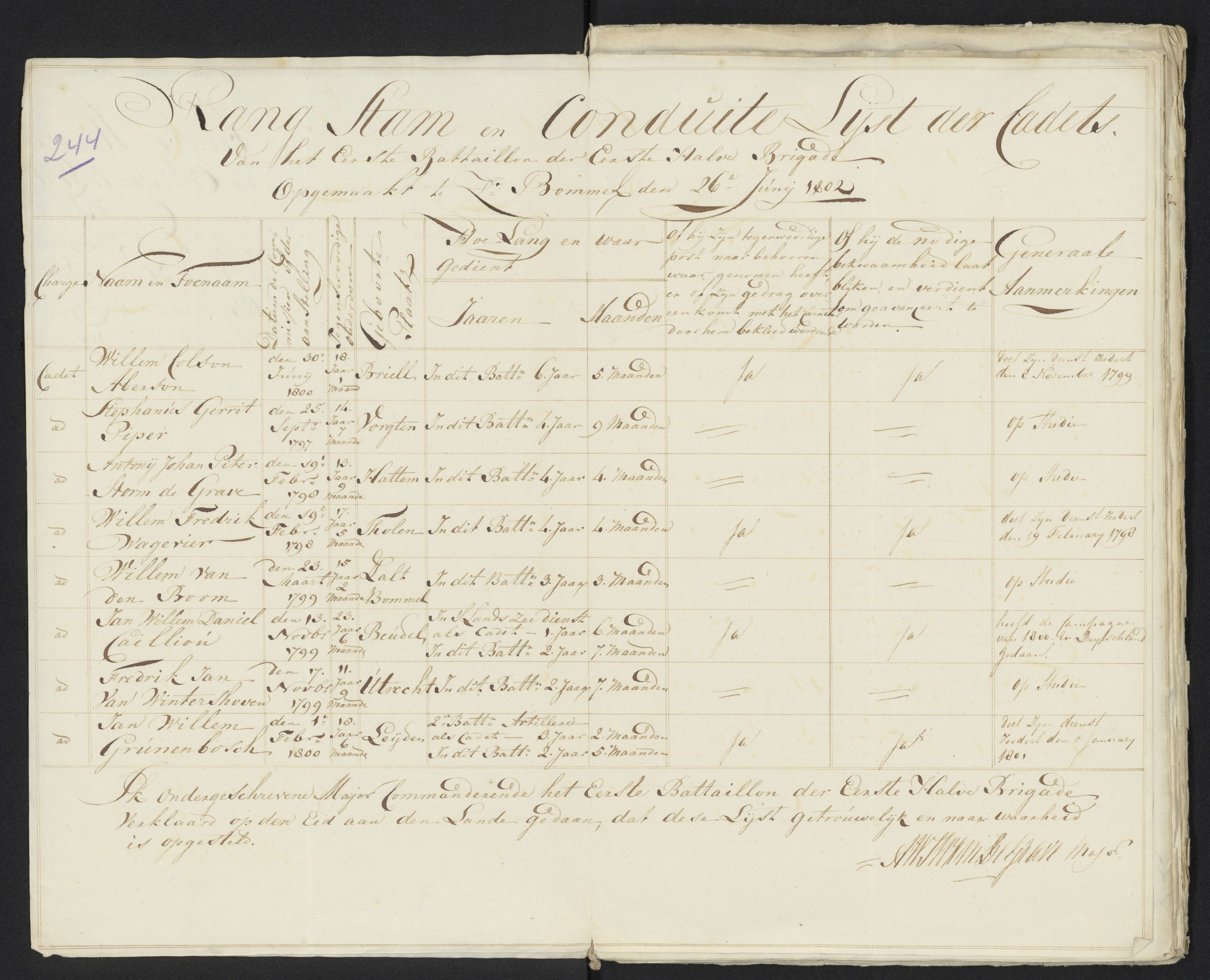 Scan 263 uit het bronpakket: Conduitestaten van officieren en cadetten (1801–1802)