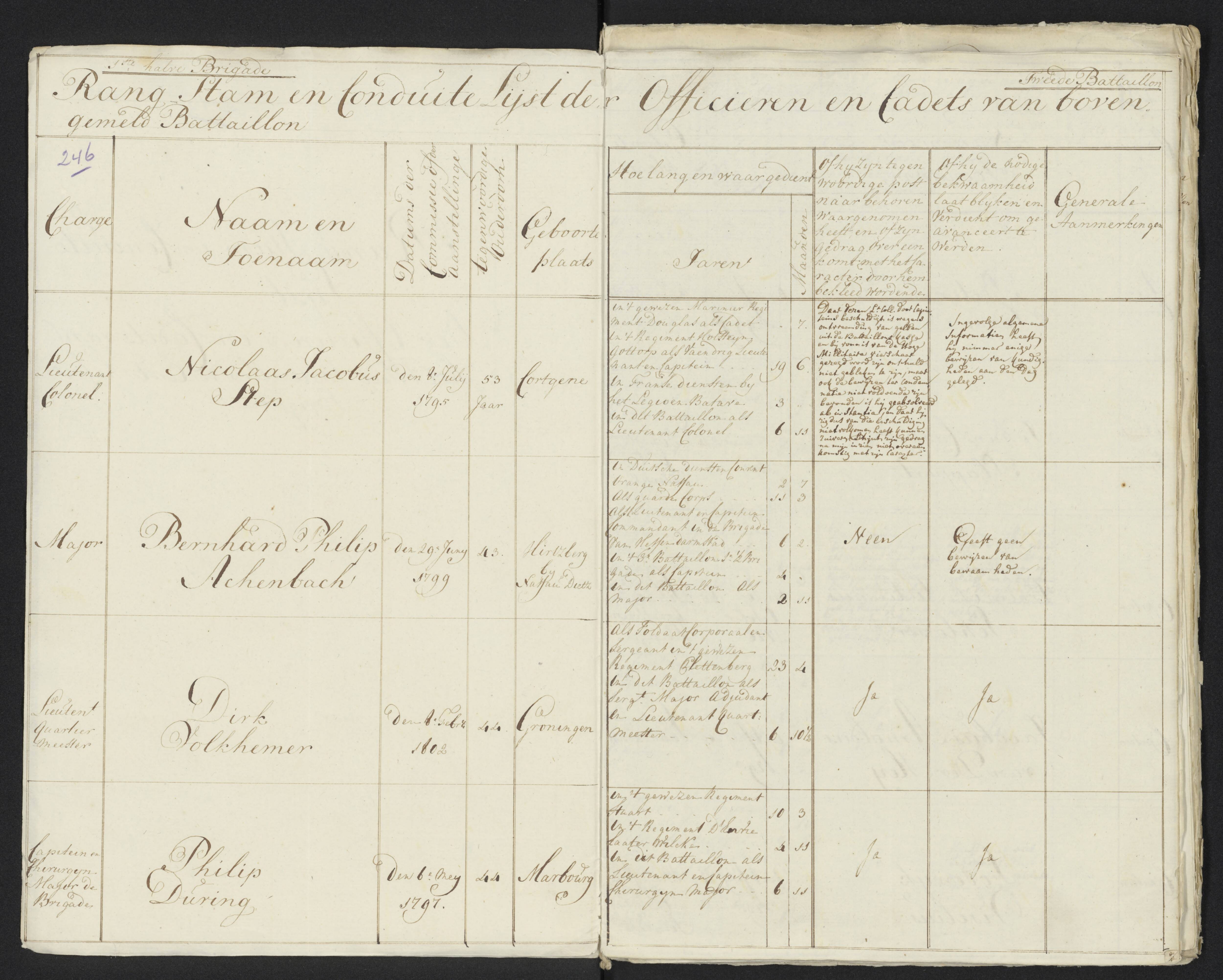 Scan 265 uit het bronpakket: Conduitestaten van officieren en cadetten (1801–1802)