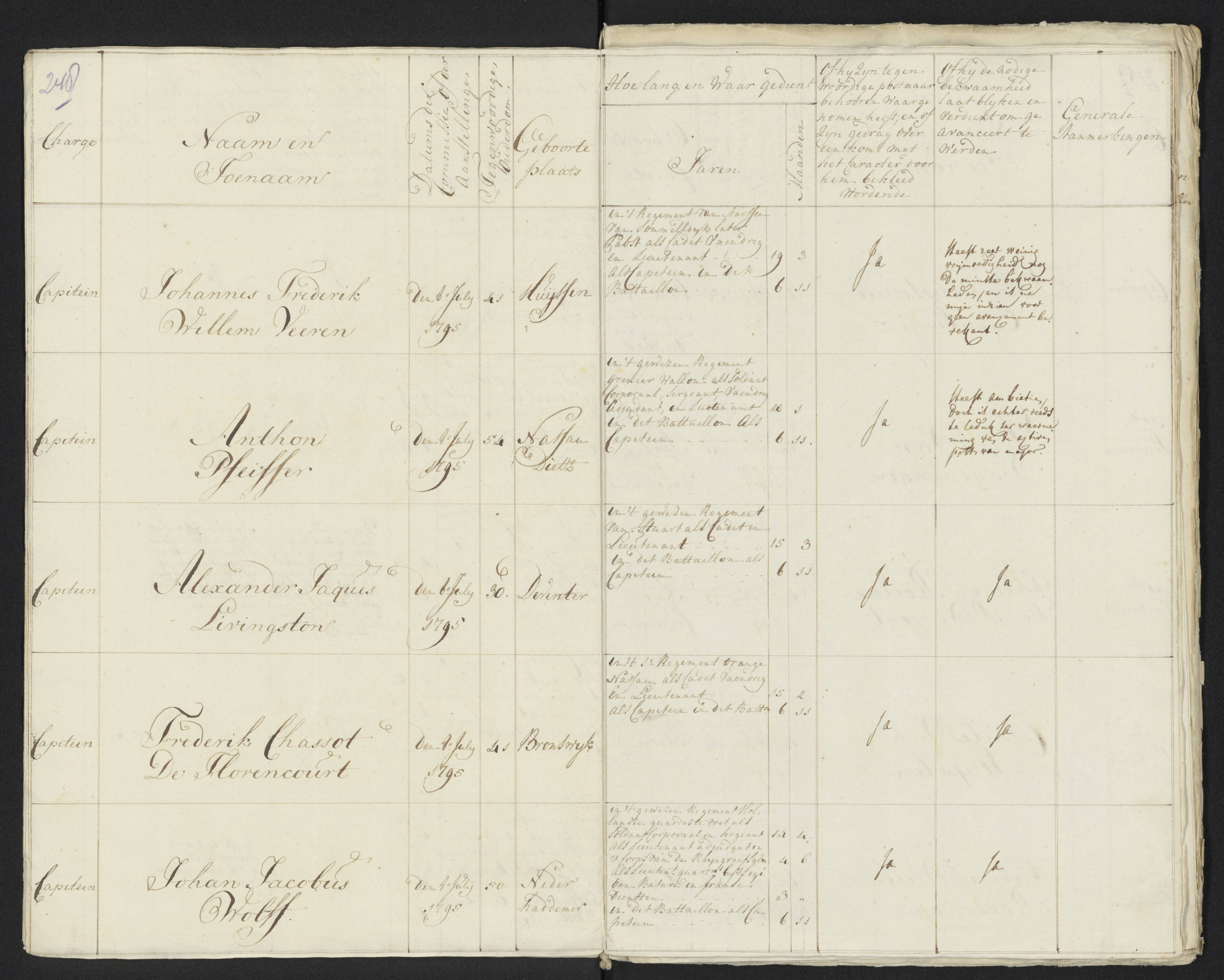 Scan 267 uit het bronpakket: Conduitestaten van officieren en cadetten (1801–1802)
